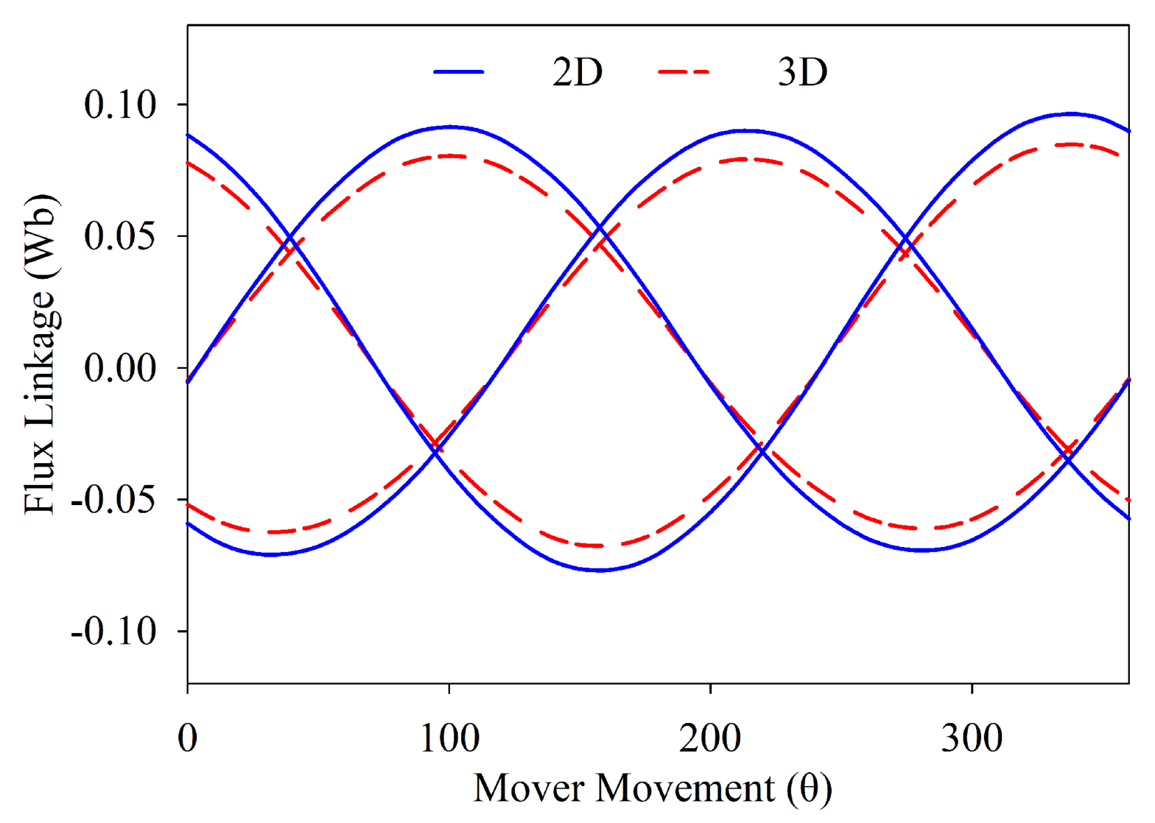 Energies 14 05494 g018