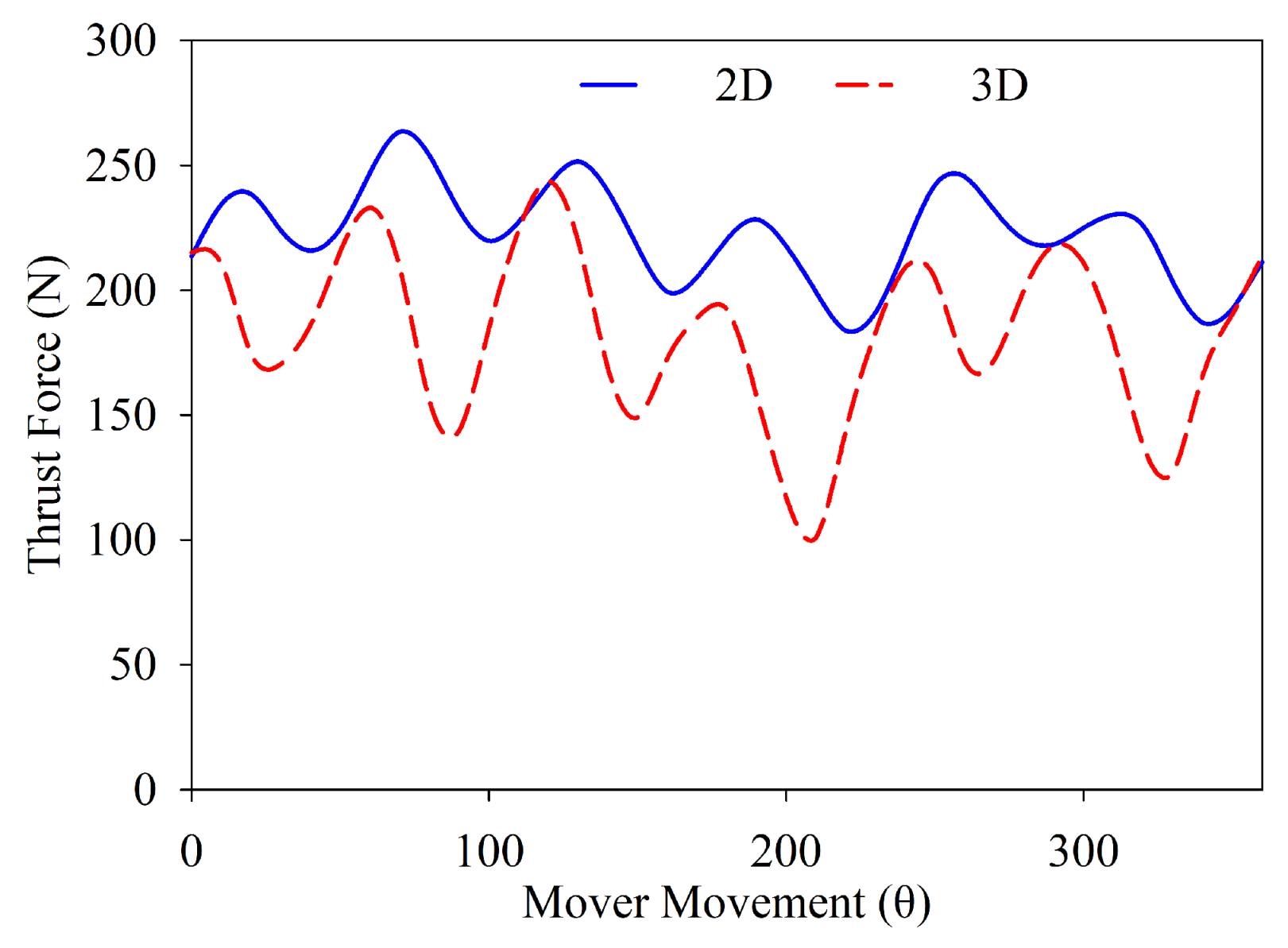 Energies 14 05494 g020