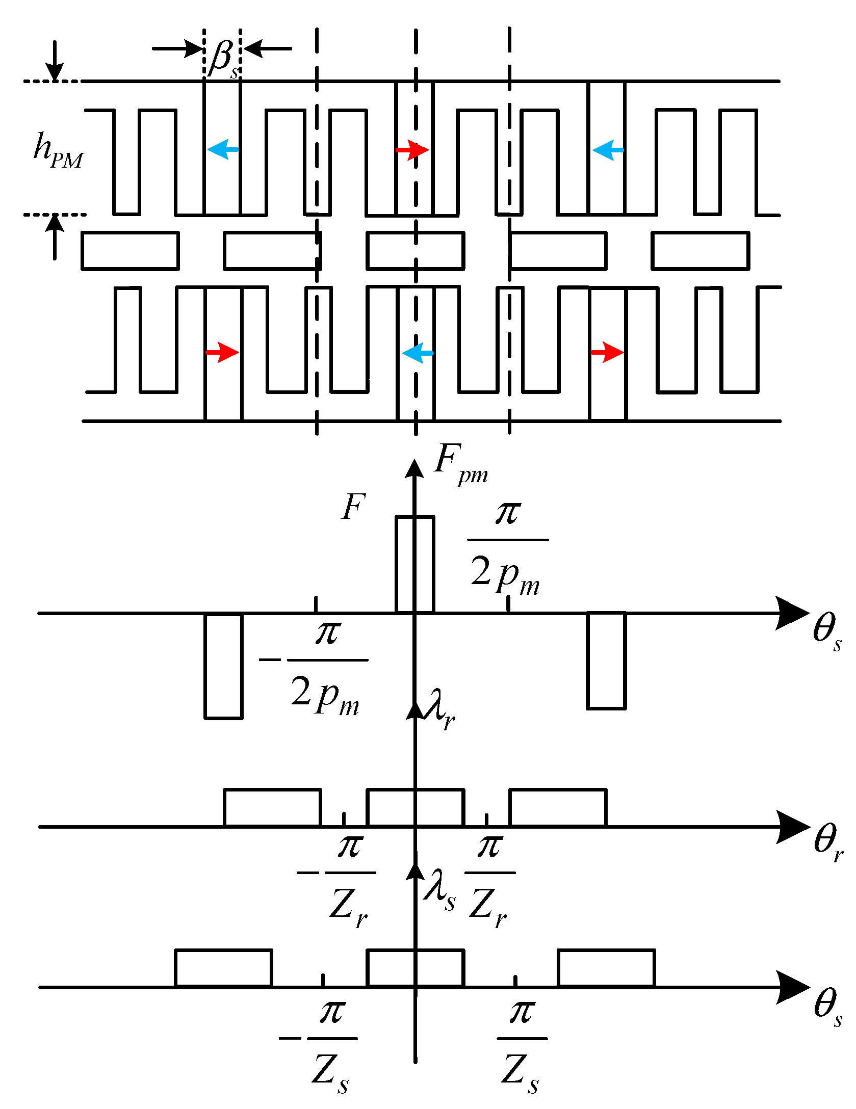 Energies 14 05498 g002