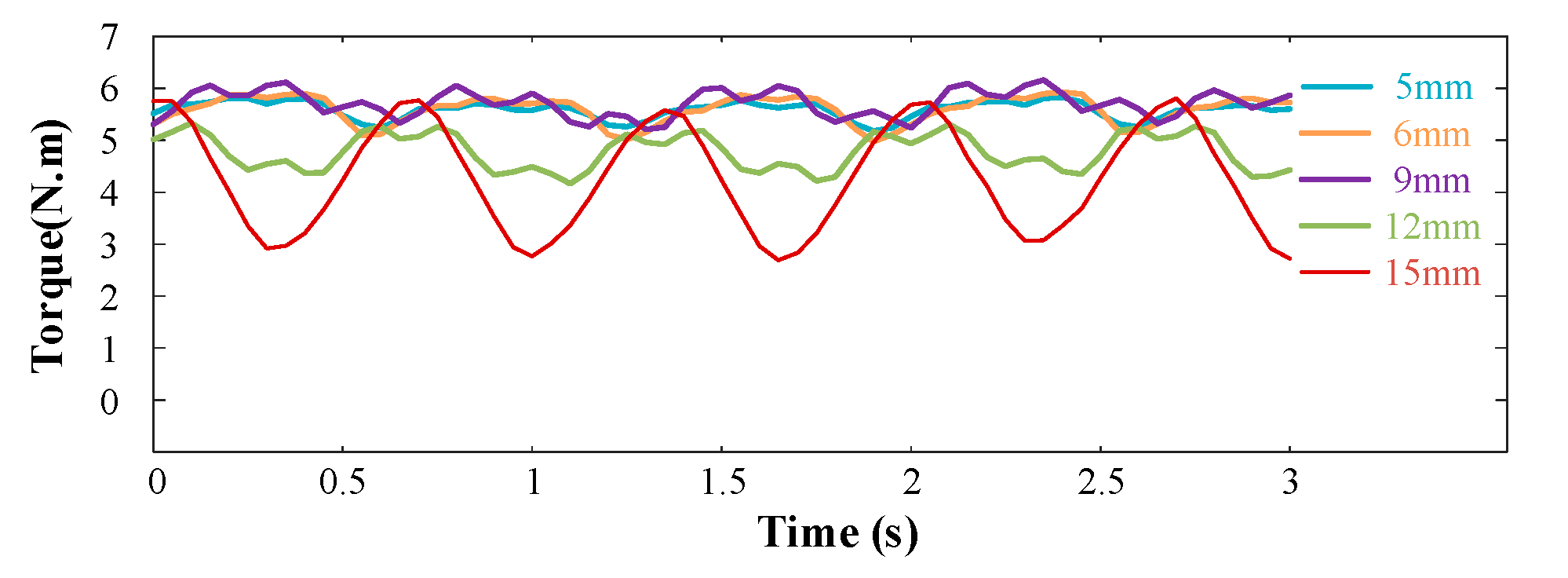 Energies 14 05498 g003