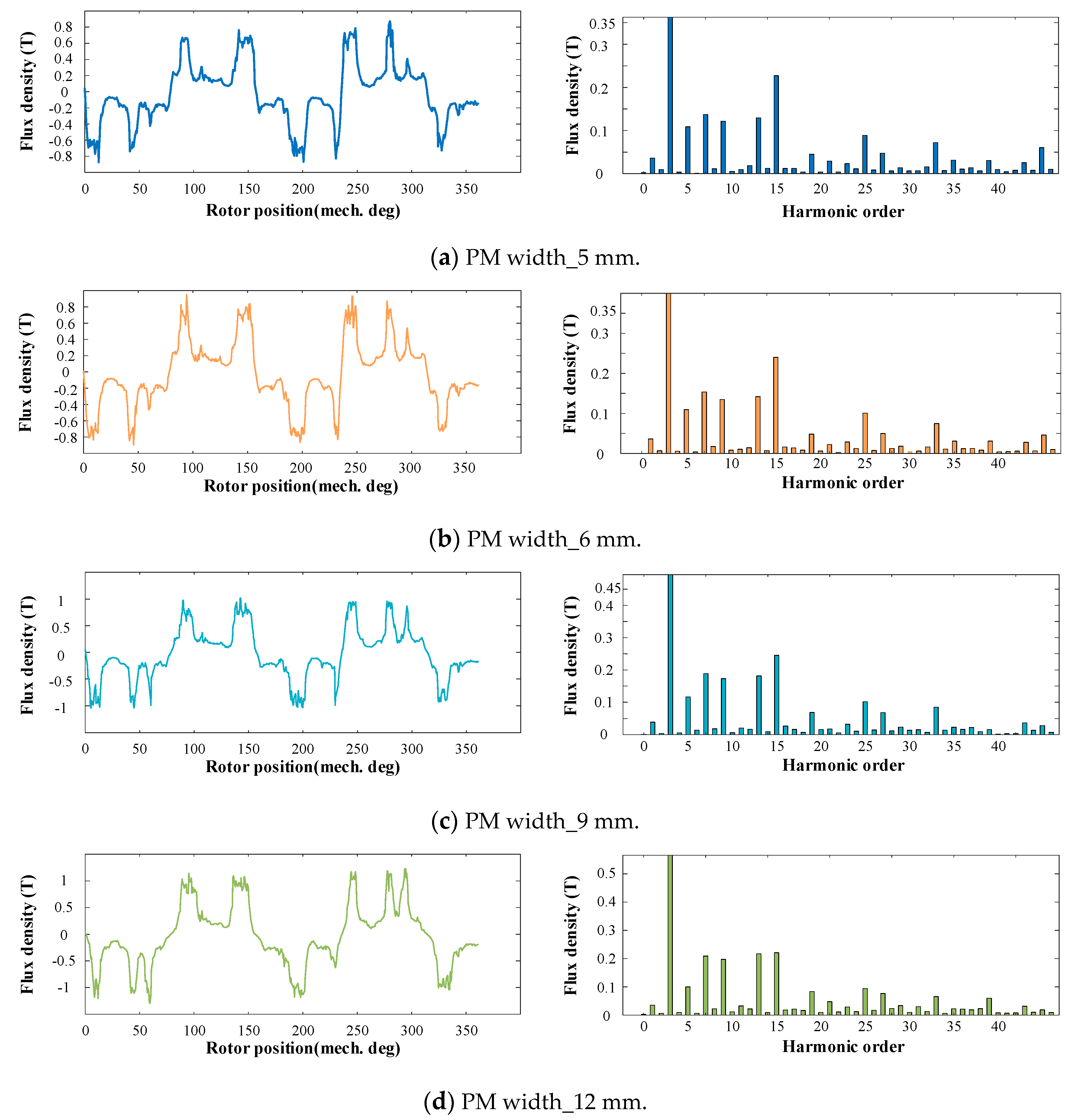 Energies 14 05498 g004a