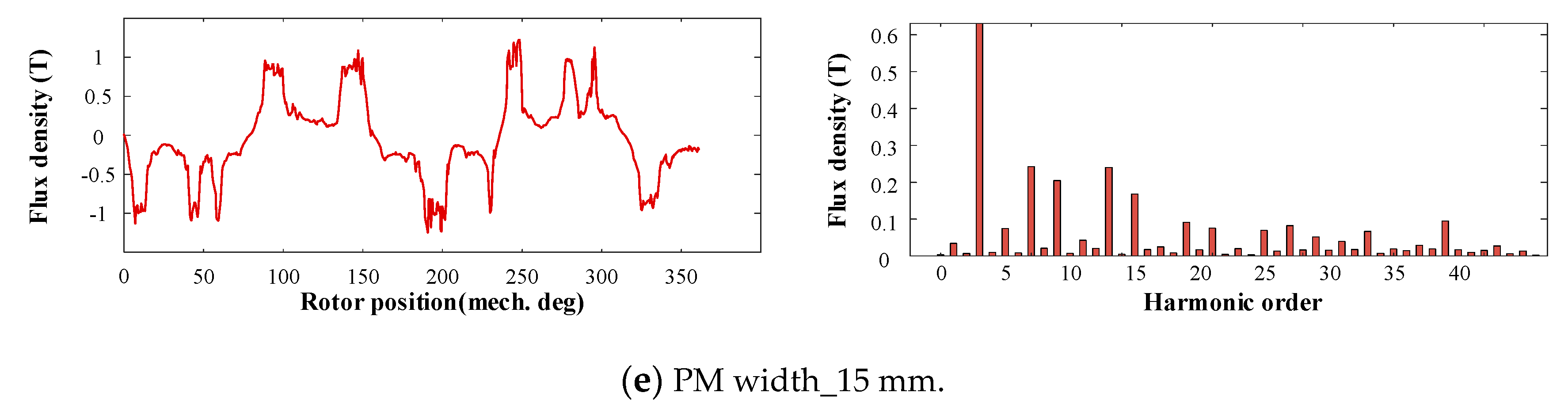 Energies 14 05498 g004b