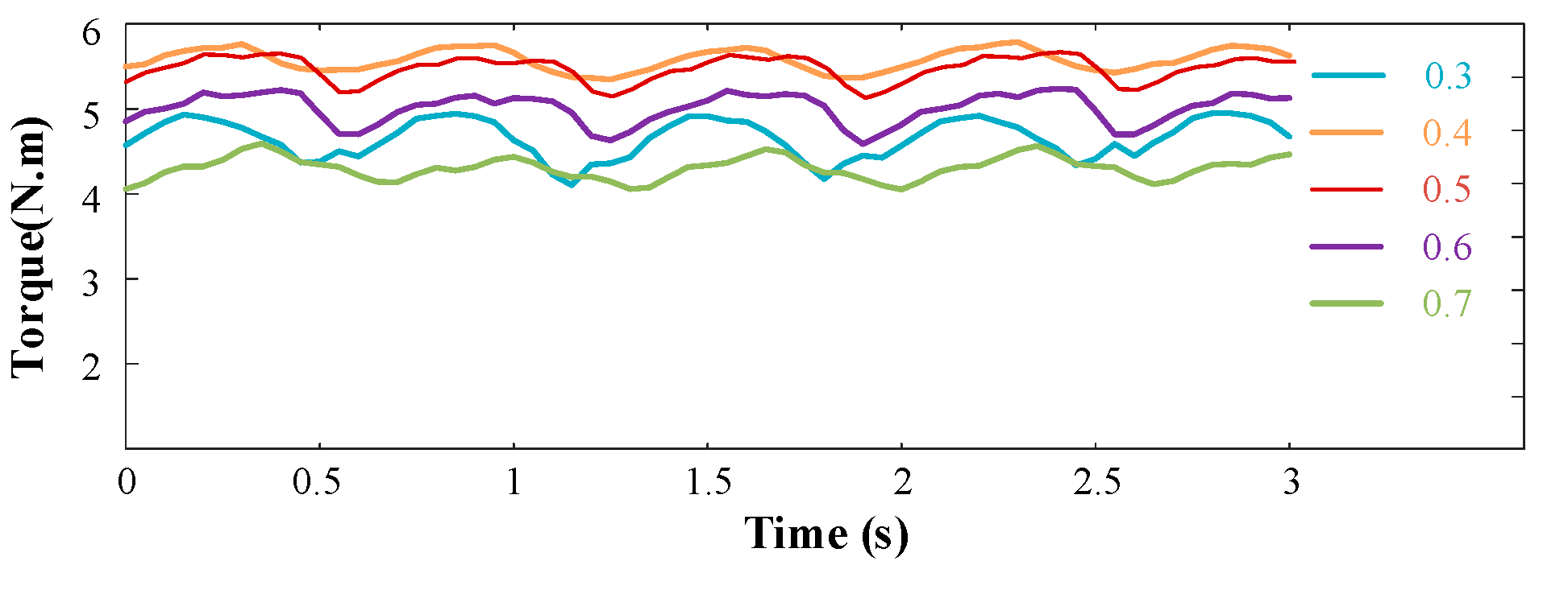 Energies 14 05498 g005