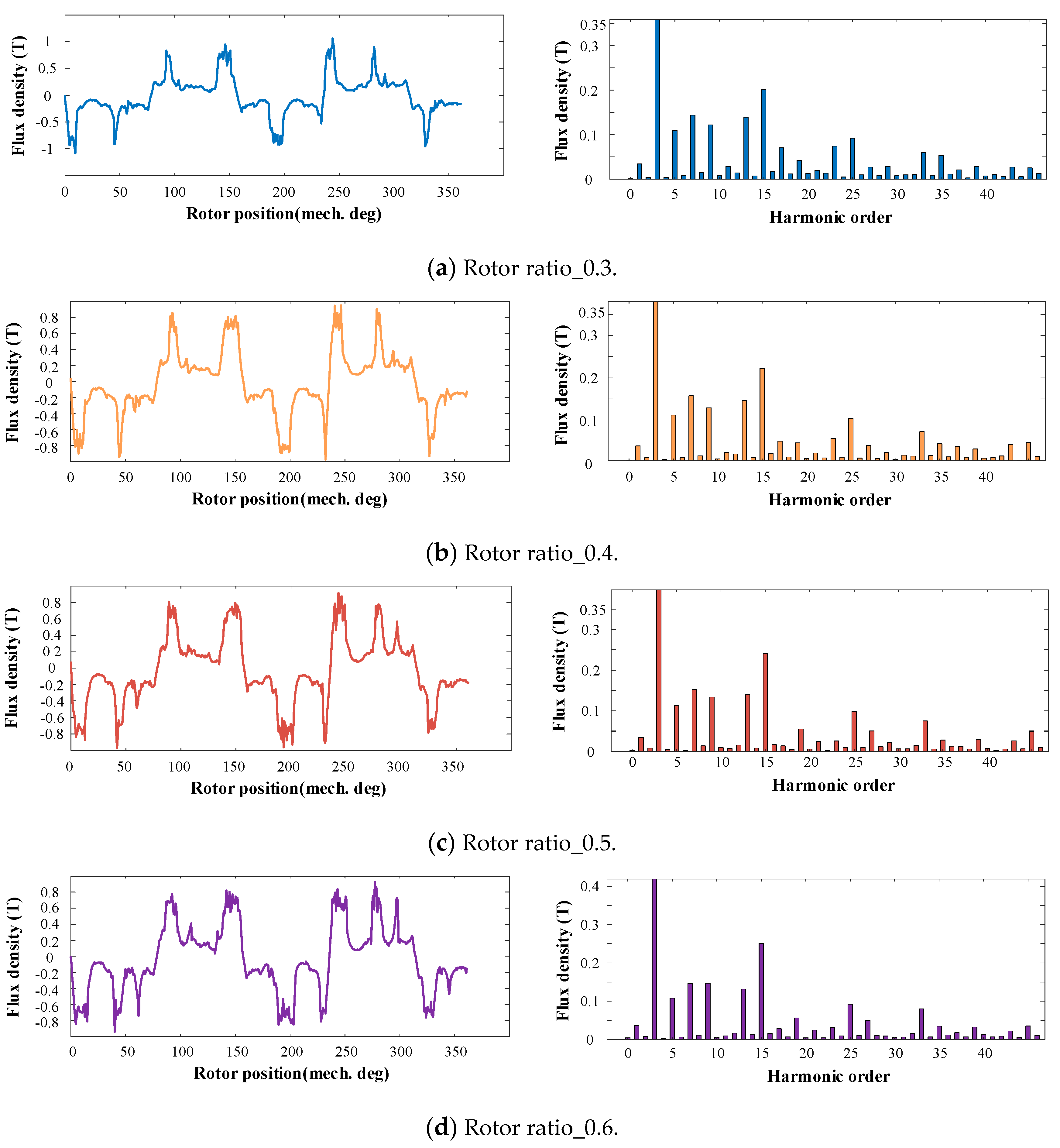 Energies 14 05498 g006a