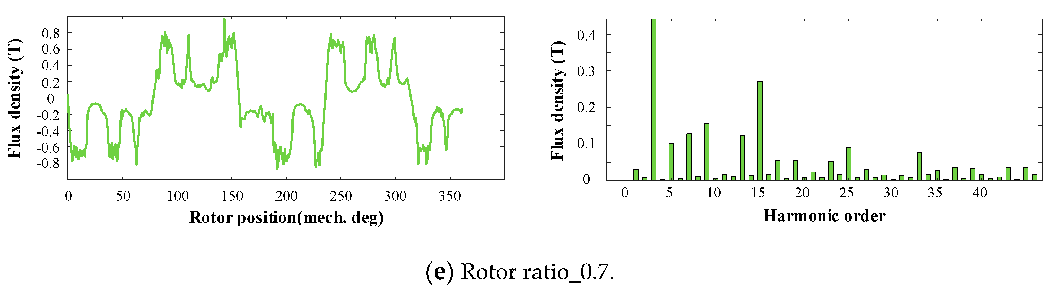 Energies 14 05498 g006b