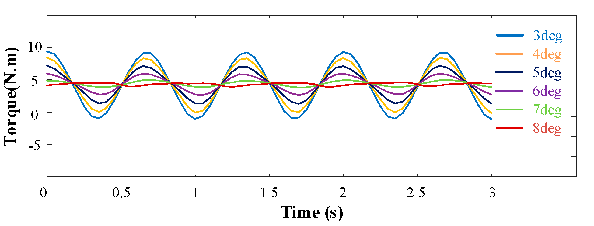 Energies 14 05498 g007