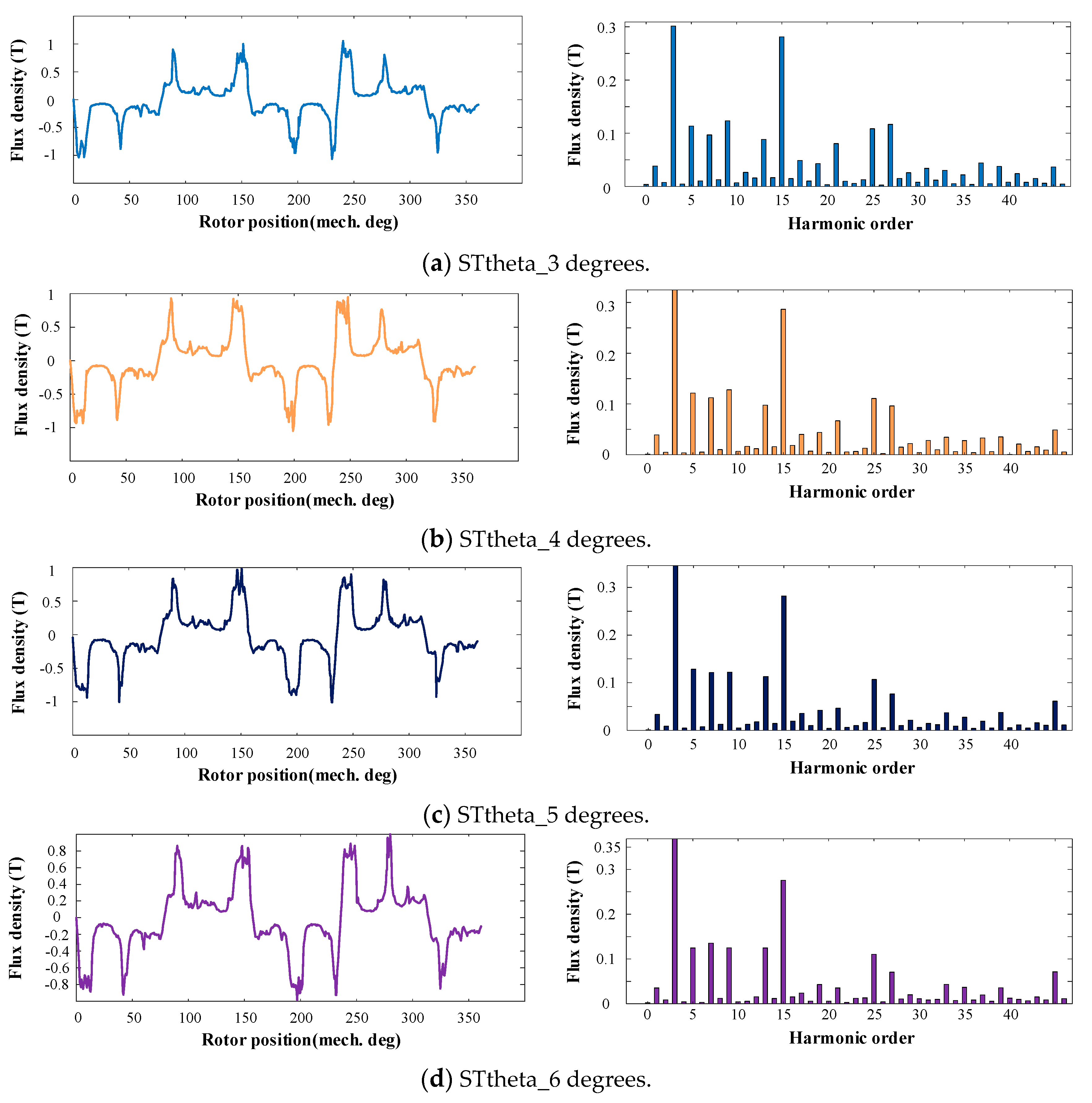 Energies 14 05498 g008a
