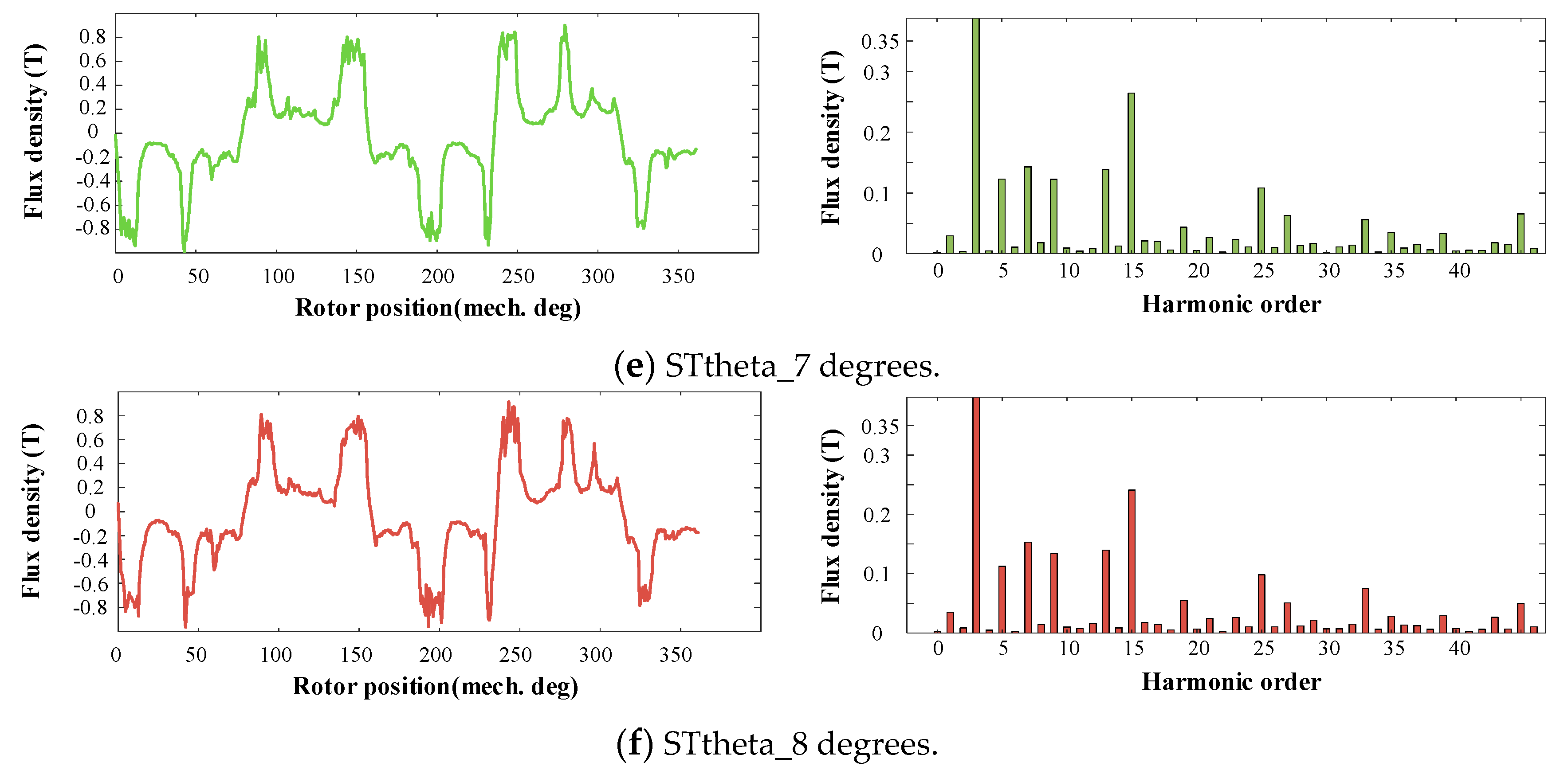 Energies 14 05498 g008b