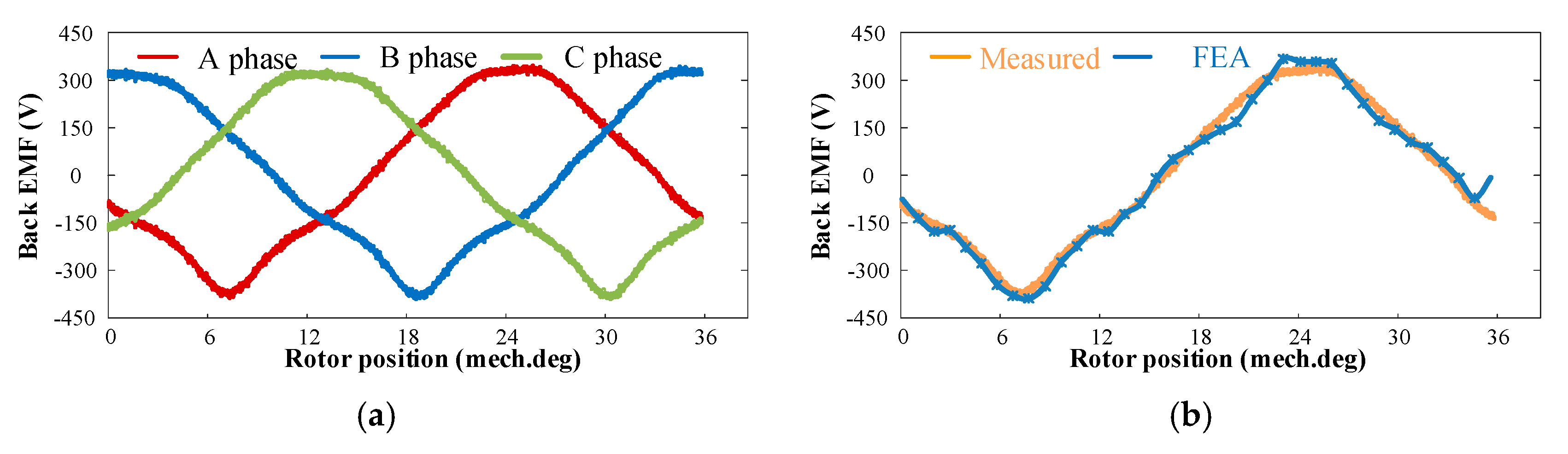 Energies 14 05498 g010
