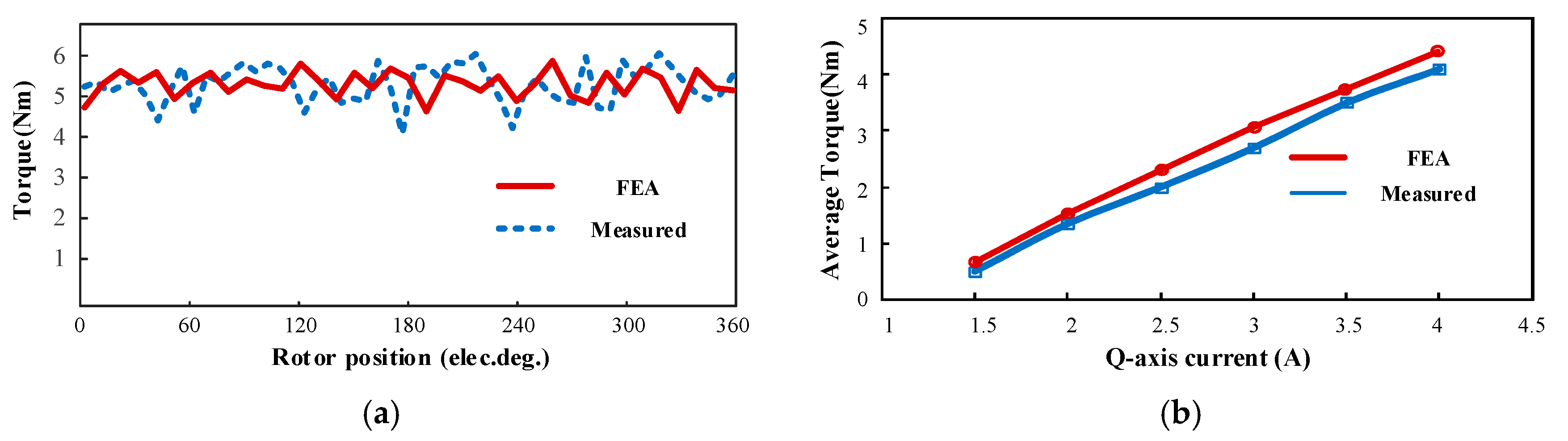 Energies 14 05498 g011