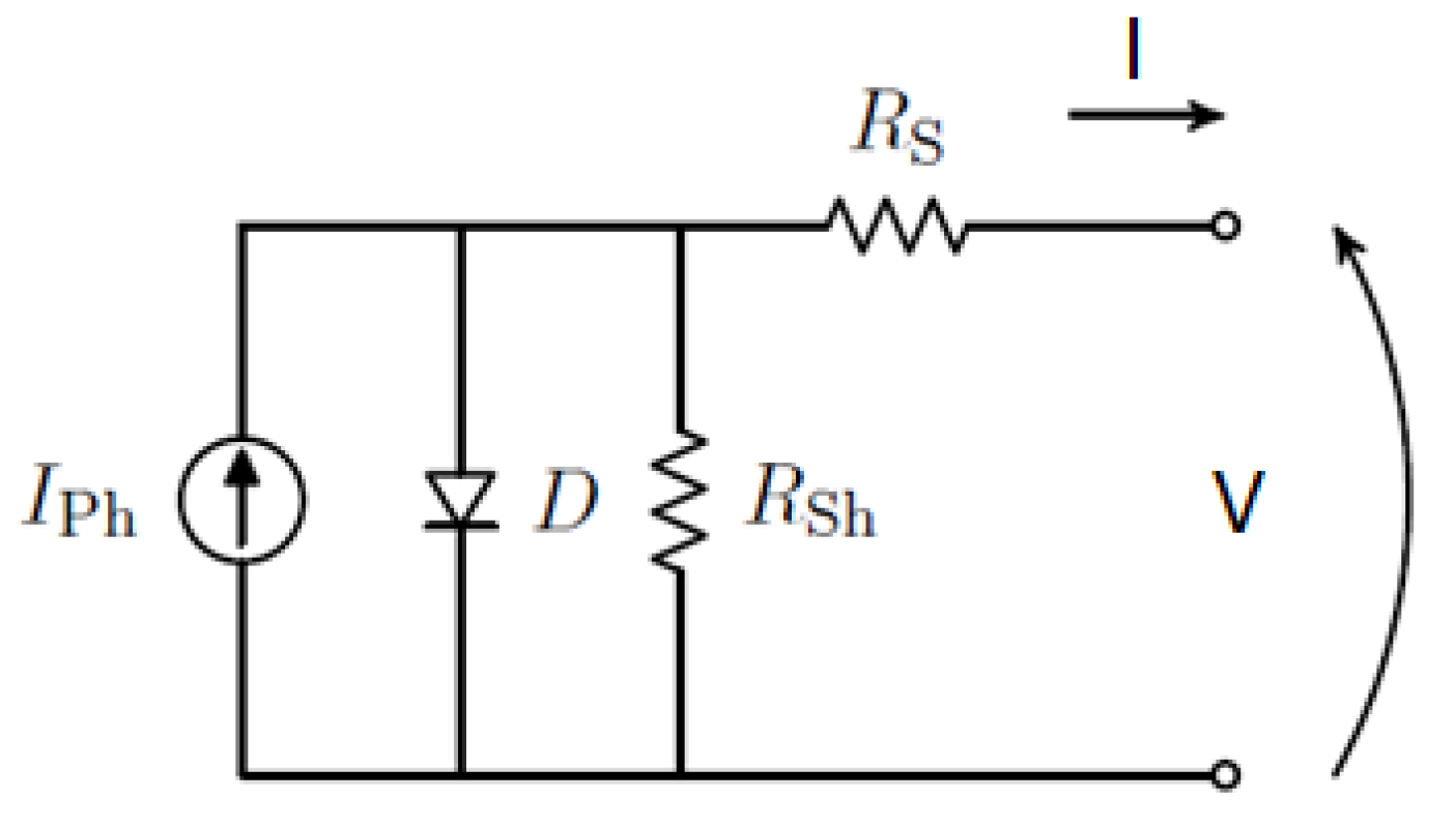 Energies 14 05499 g002 550