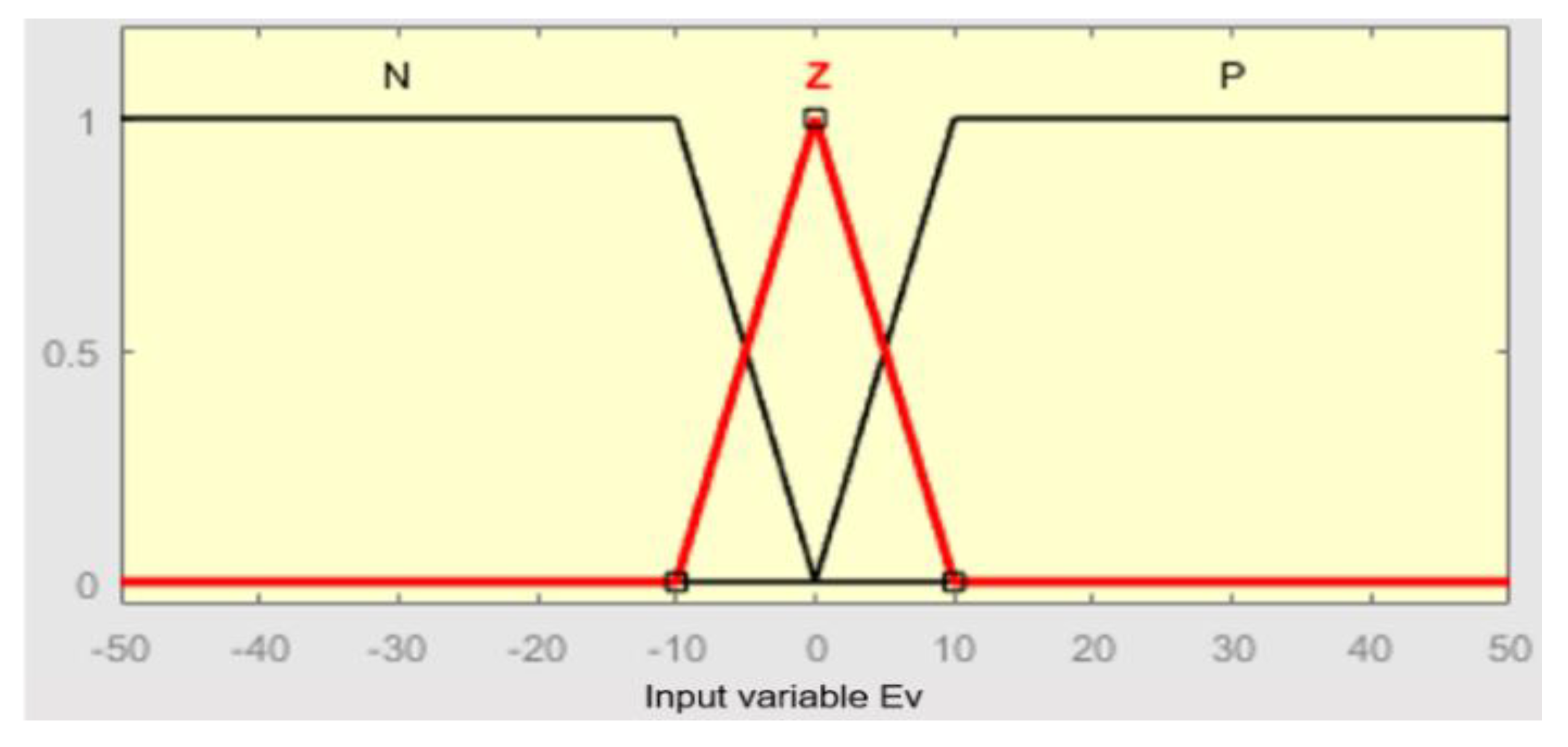 Energies 14 05499 g005 550