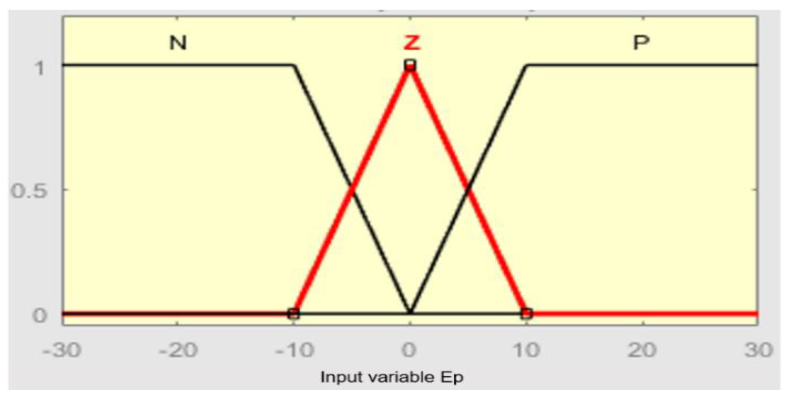 Energies 14 05499 g006 550