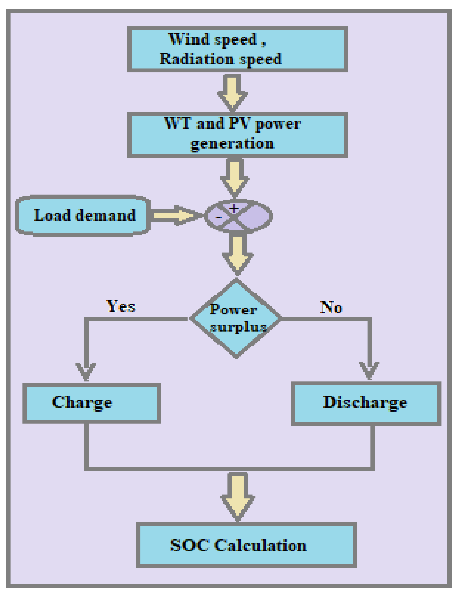 Energies 14 05499 g009 550