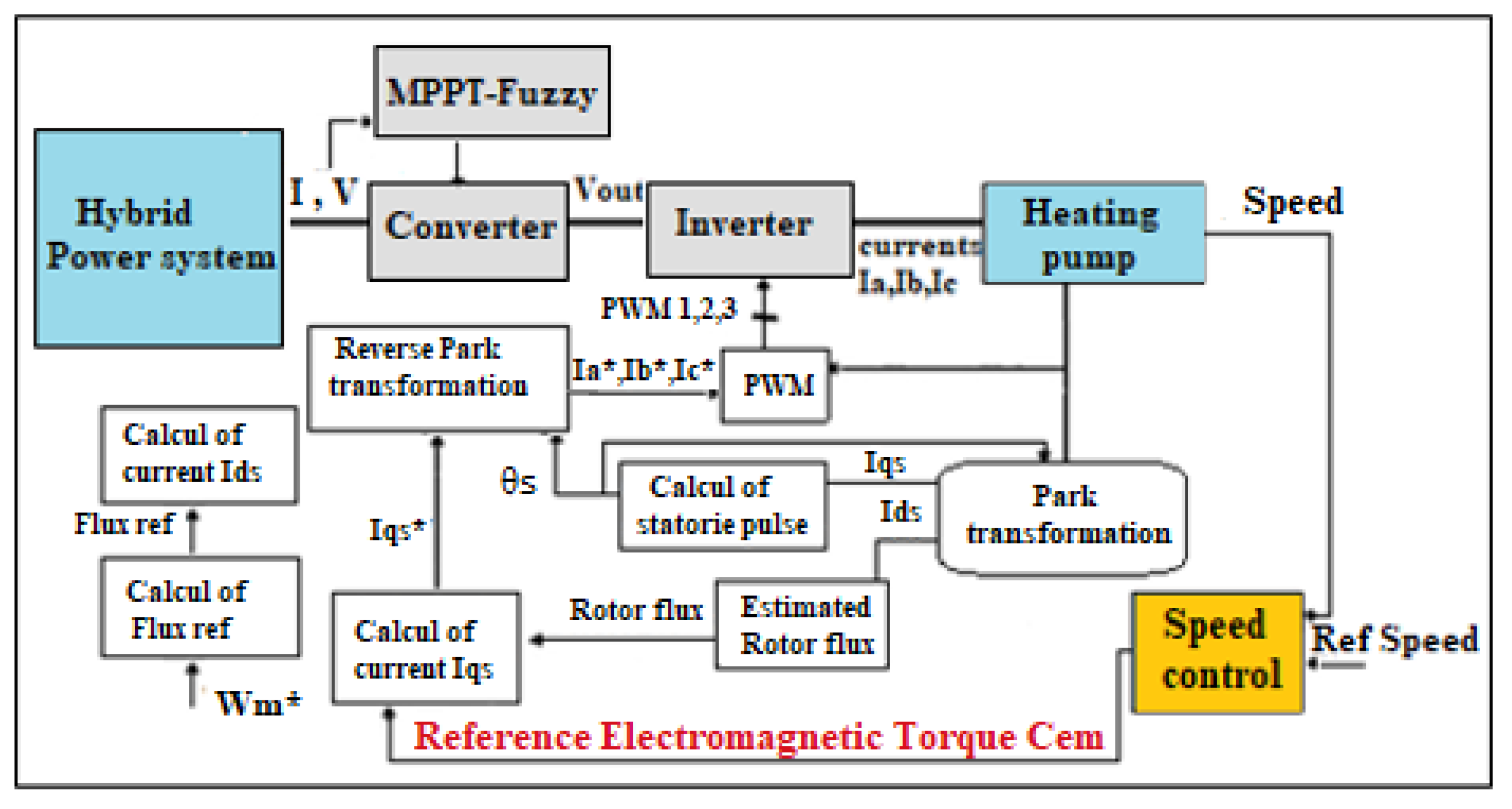 Energies 14 05499 g010 550