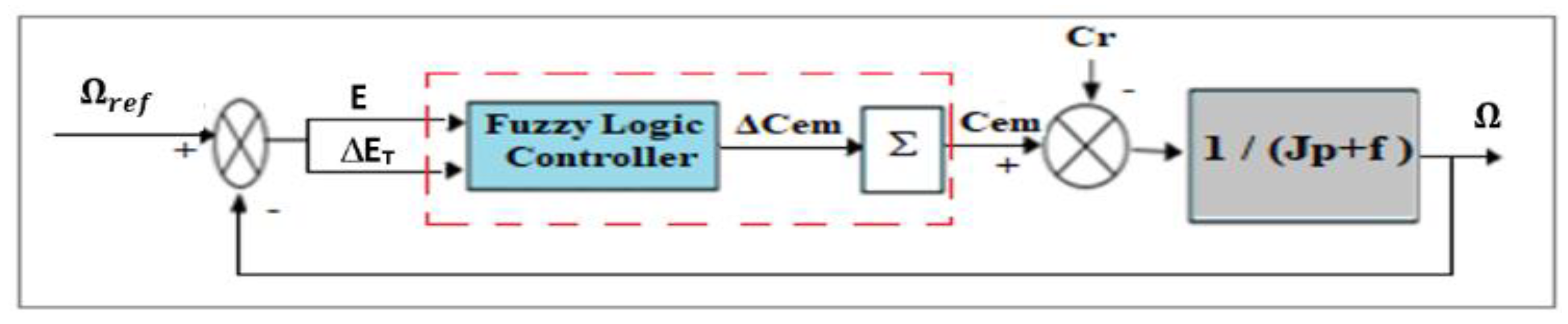 Energies 14 05499 g011 550
