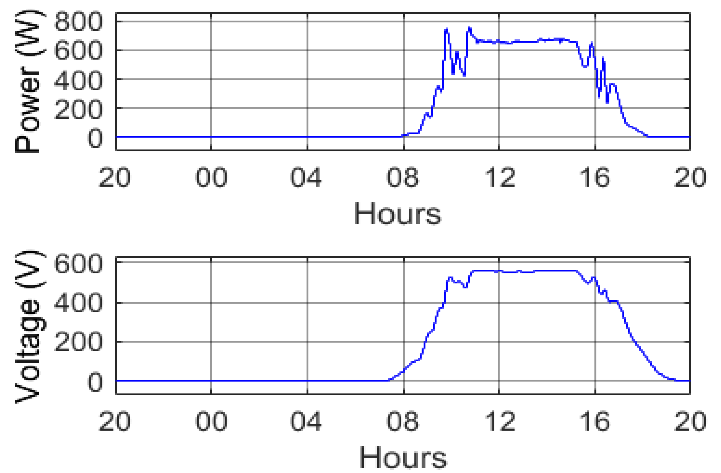 Energies 14 05499 g014 550