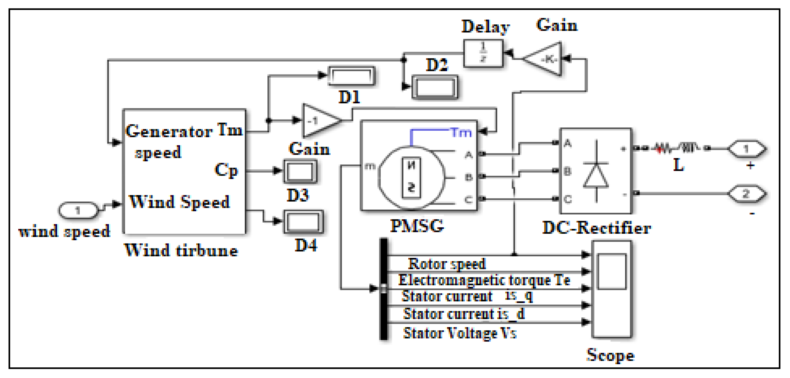 Energies 14 05499 g015 550