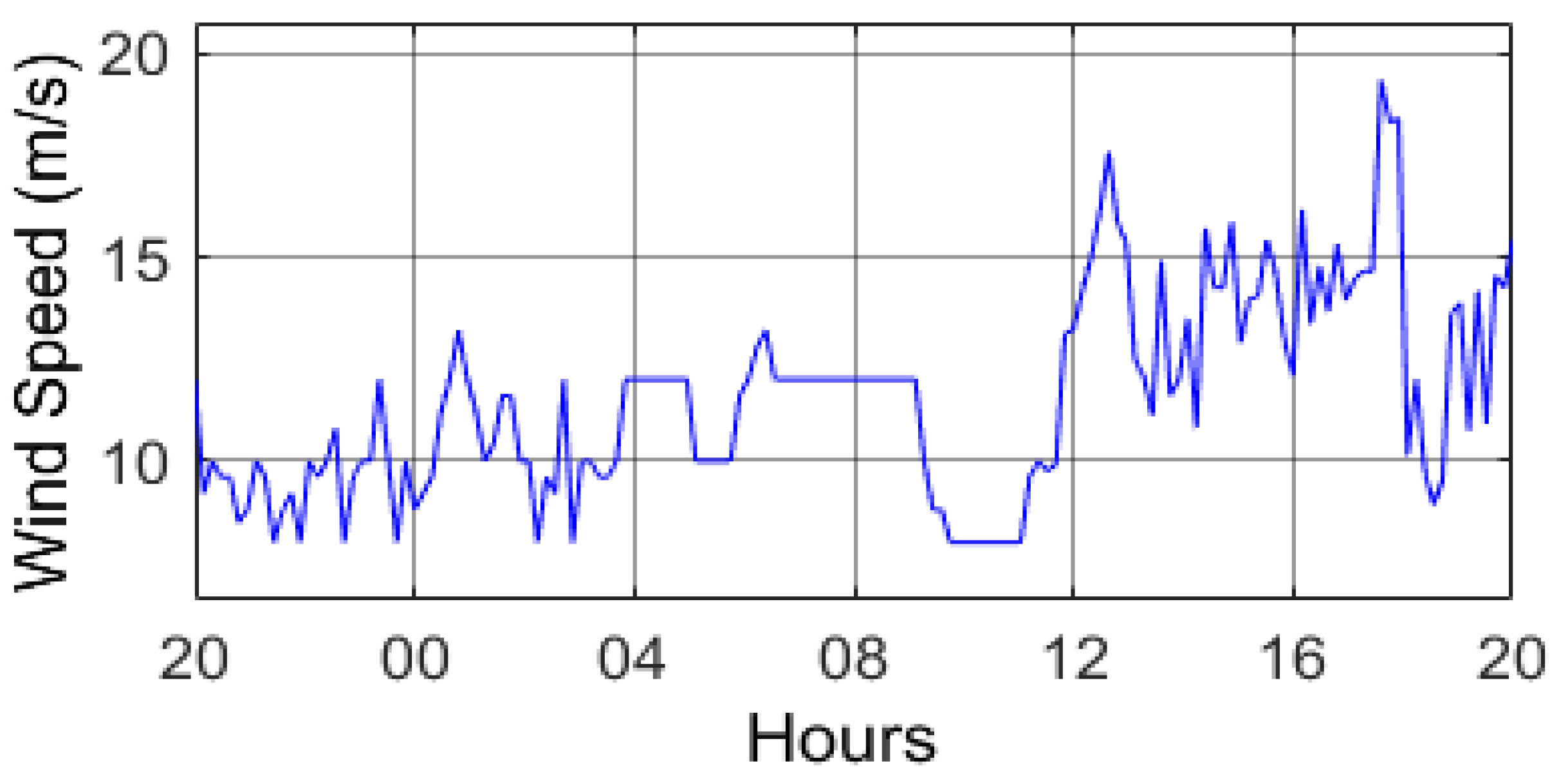 Energies 14 05499 g016 550