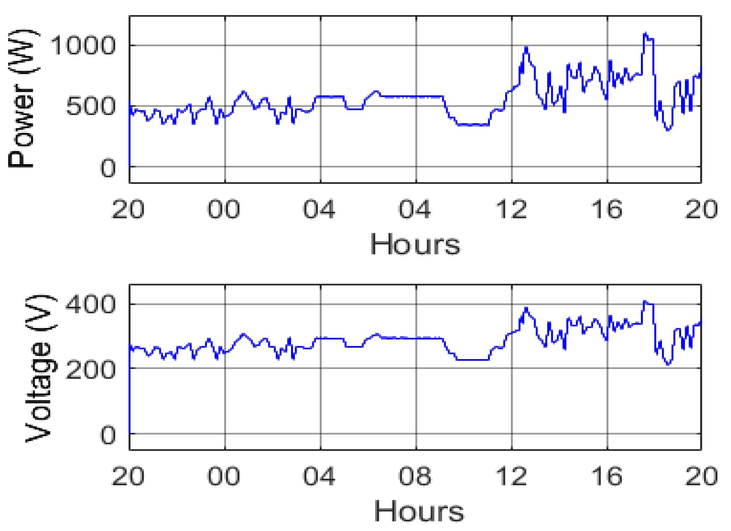 Energies 14 05499 g017 550