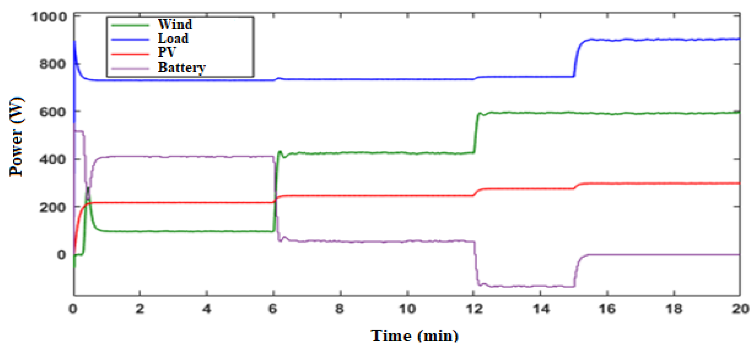 Energies 14 05499 g018 550