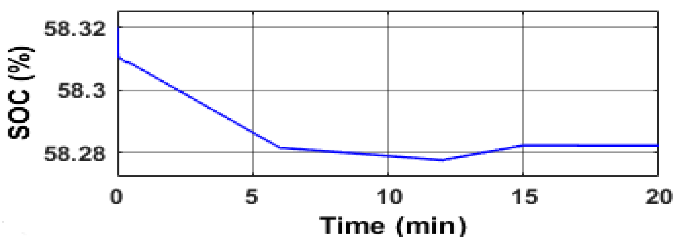 Energies 14 05499 g019 550