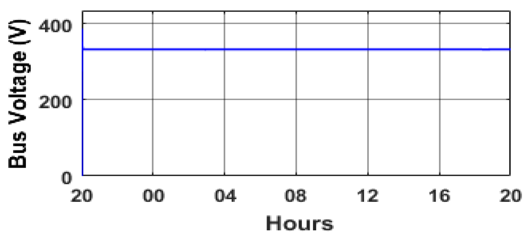 Energies 14 05499 g021 550