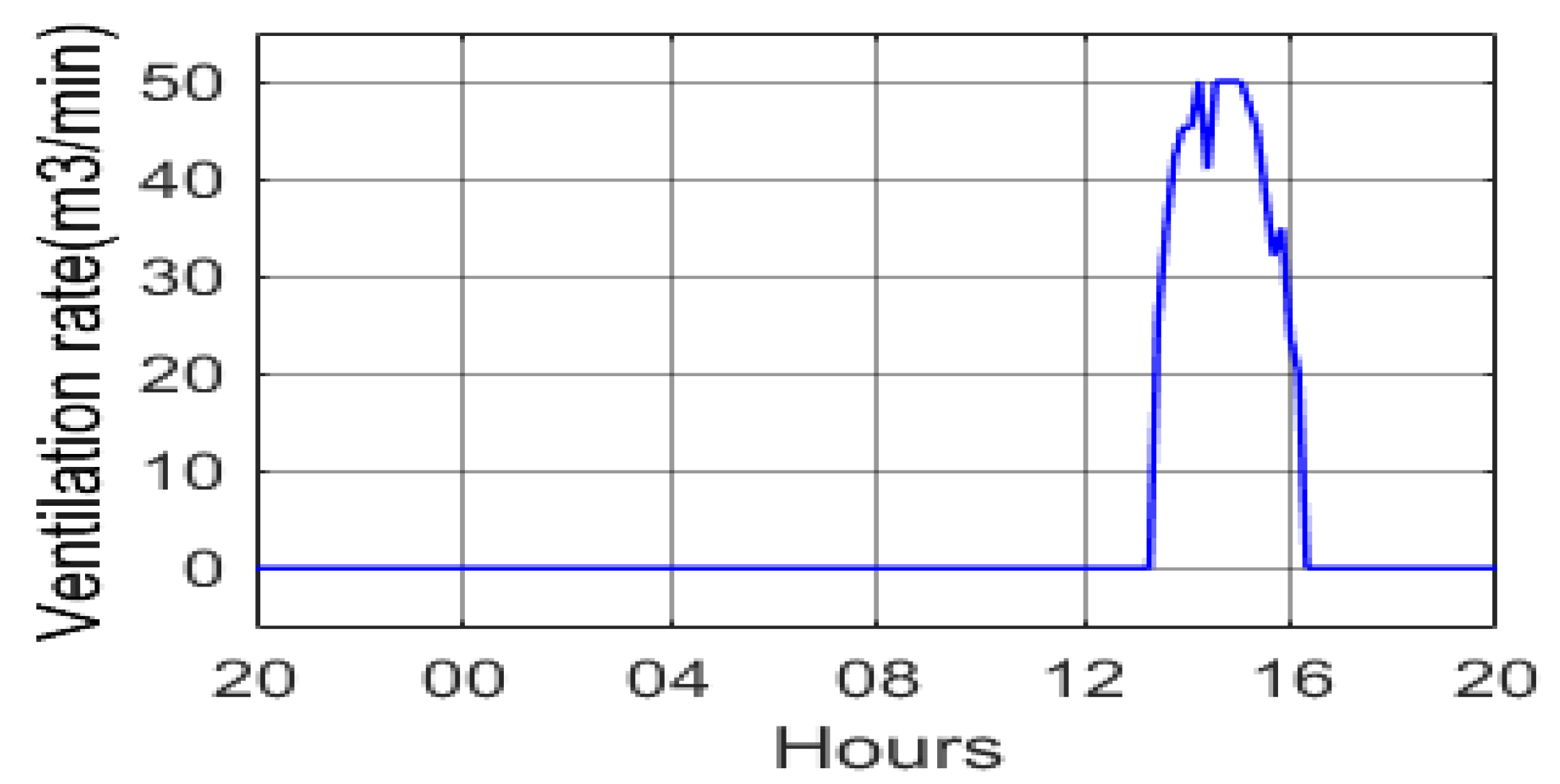 Energies 14 05499 g022 550
