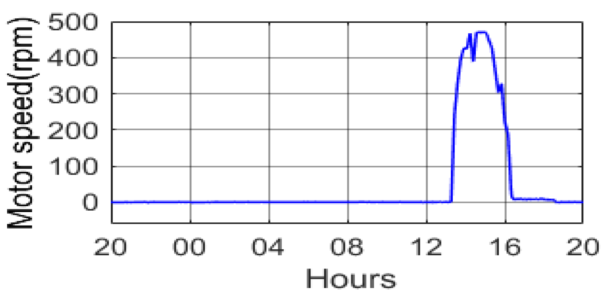 Energies 14 05499 g023 550