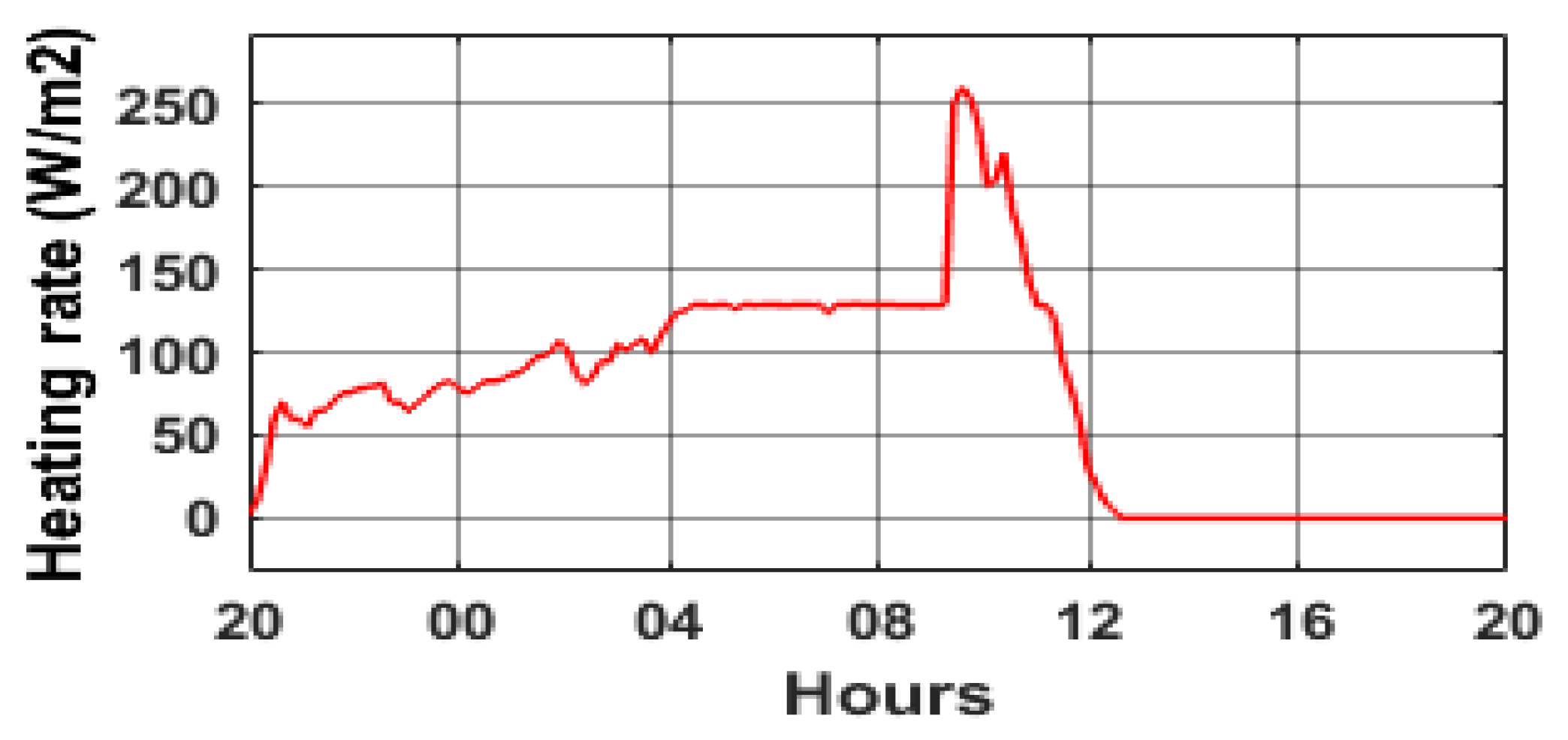 Energies 14 05499 g024 550