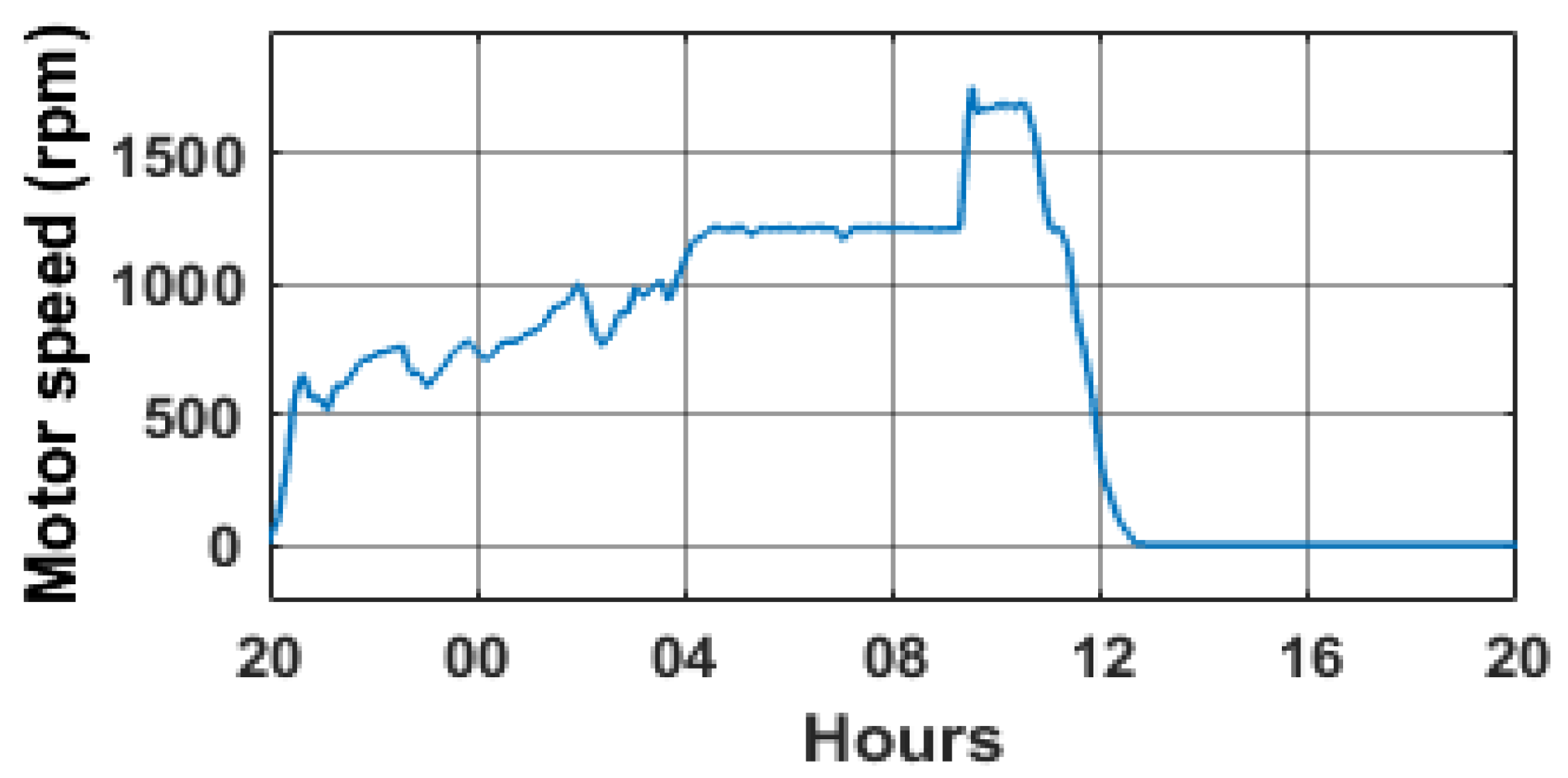 Energies 14 05499 g025 550