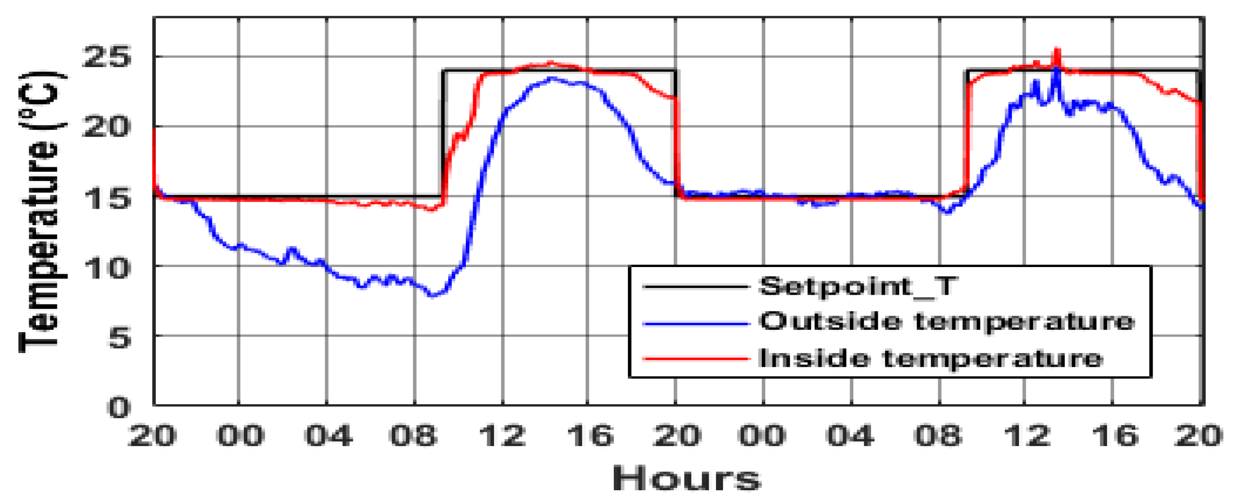 Energies 14 05499 g026 550