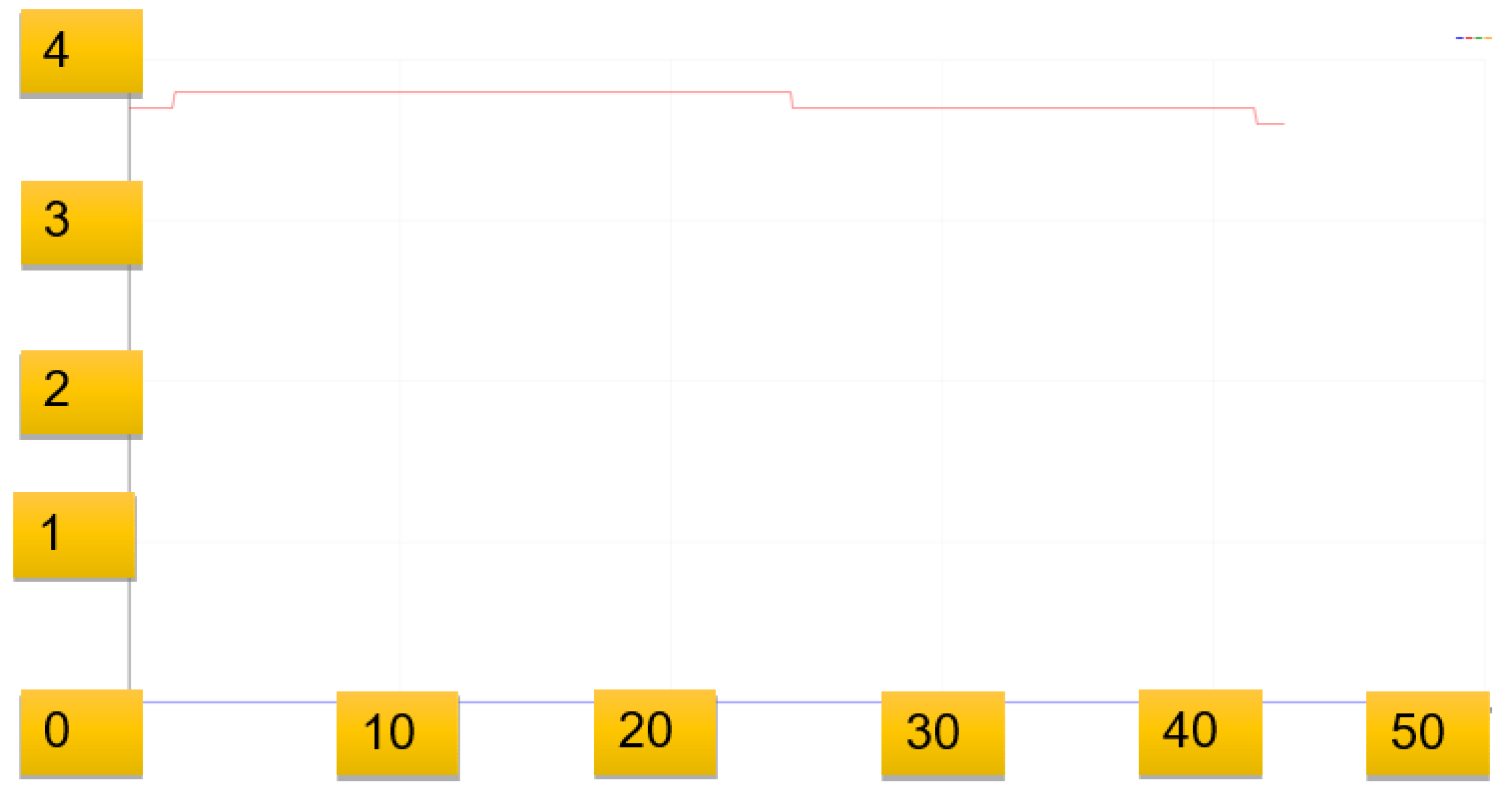 Energies 14 05500 g011 550