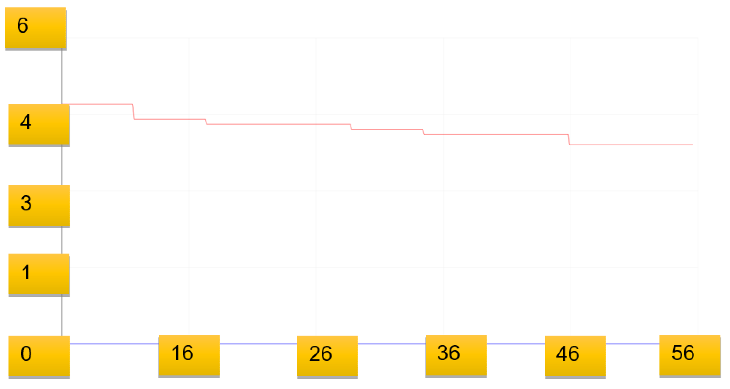 Energies 14 05500 g012 550