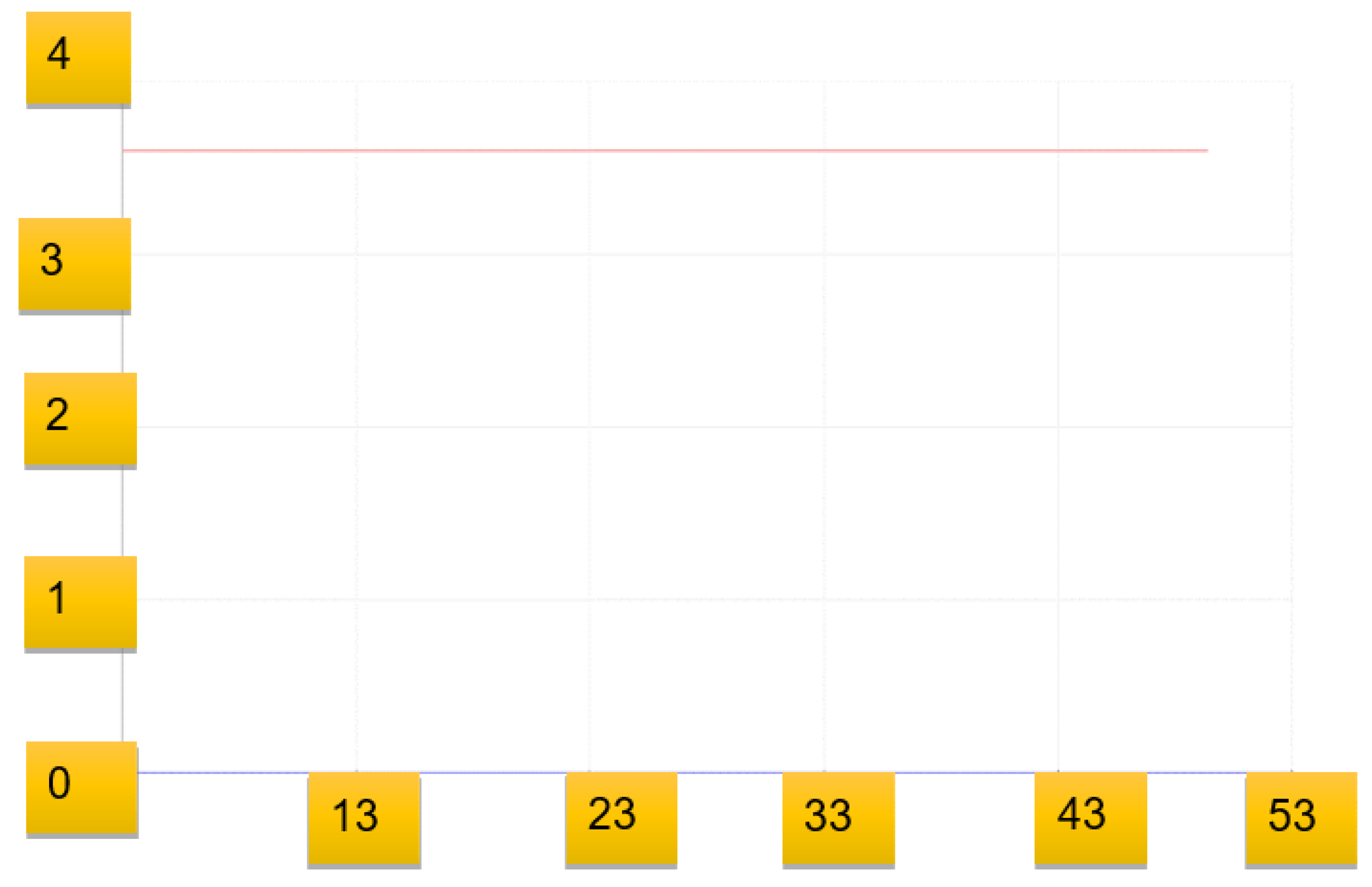 Energies 14 05500 g013 550