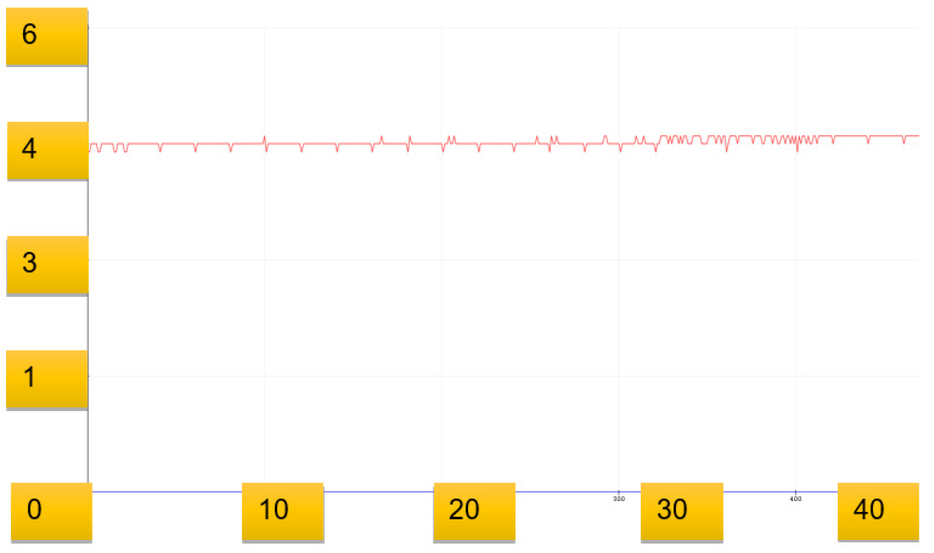 Energies 14 05500 g015 550