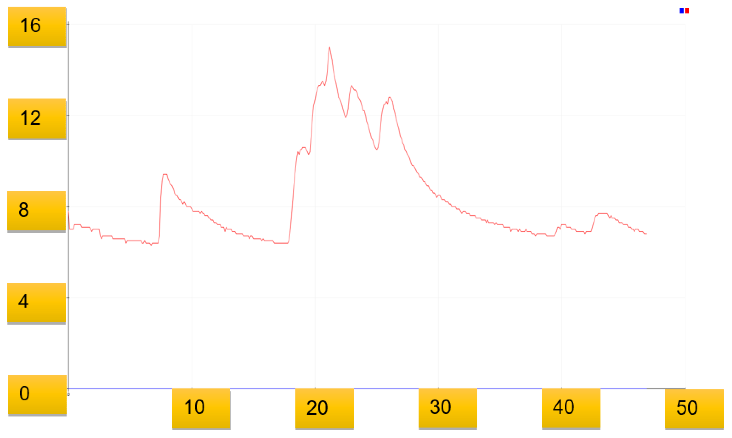 Energies 14 05500 g016 550