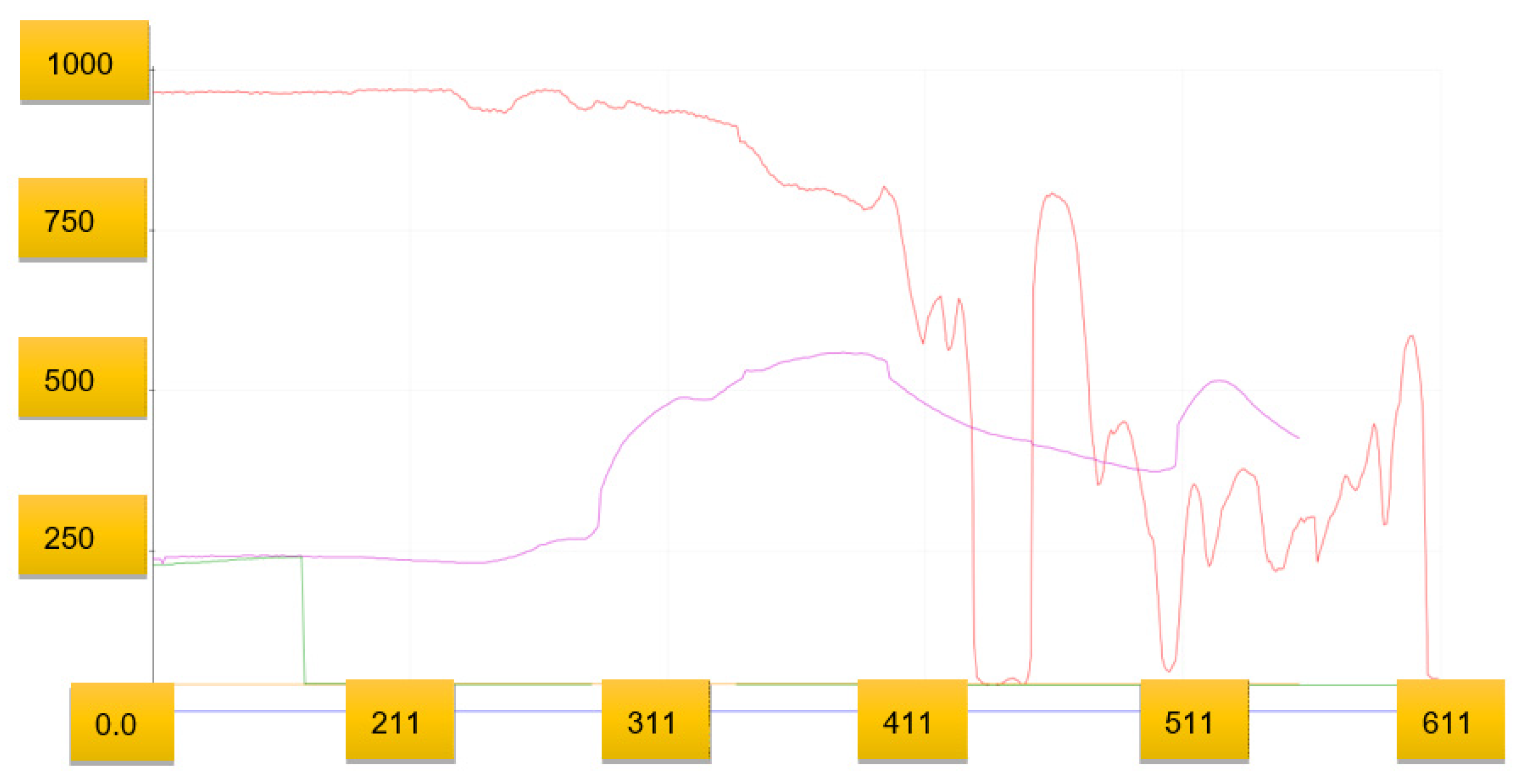 Energies 14 05500 g018 550