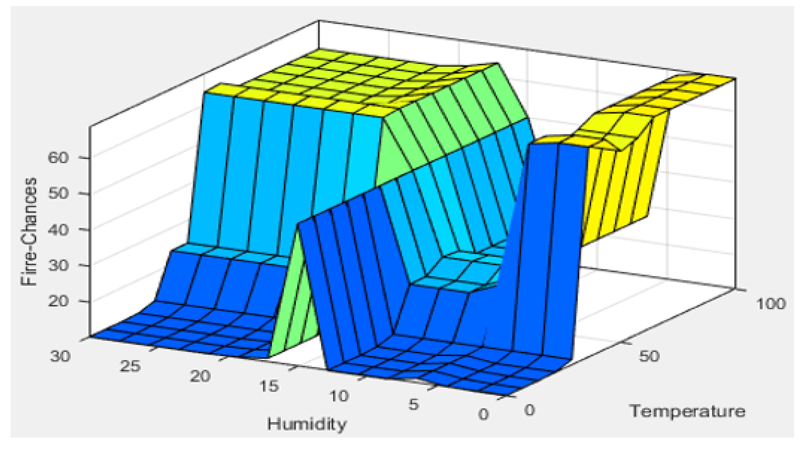 Energies 14 05500 g026 550