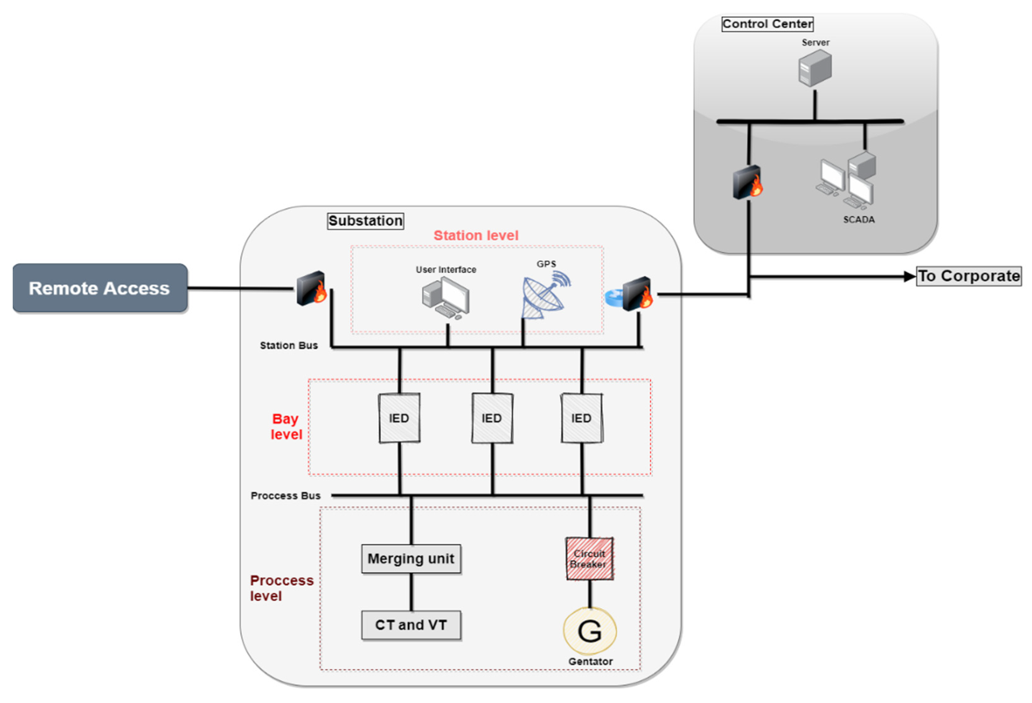 Energies 14 05501 g001 550