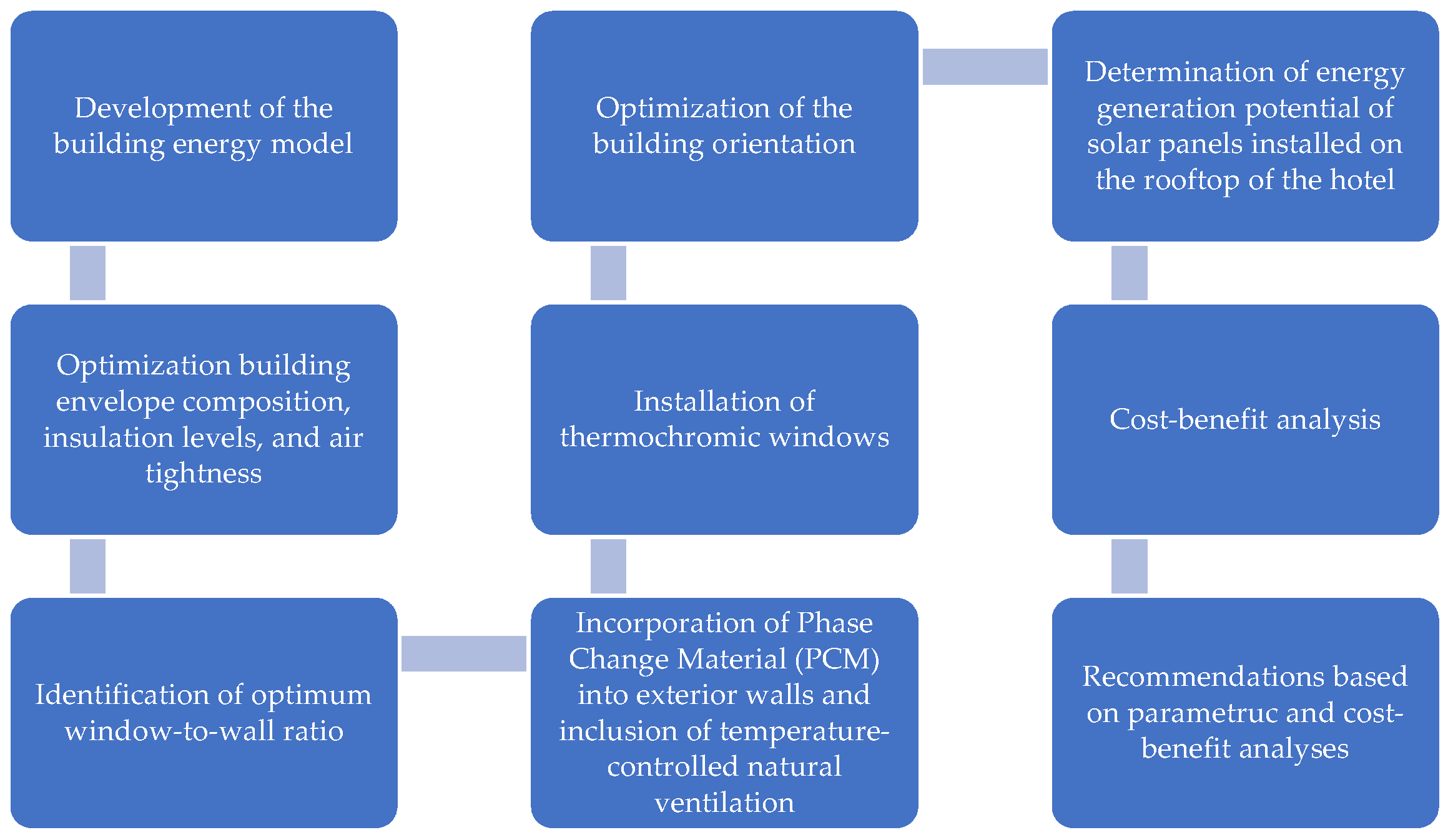 Energies 14 05502 g001