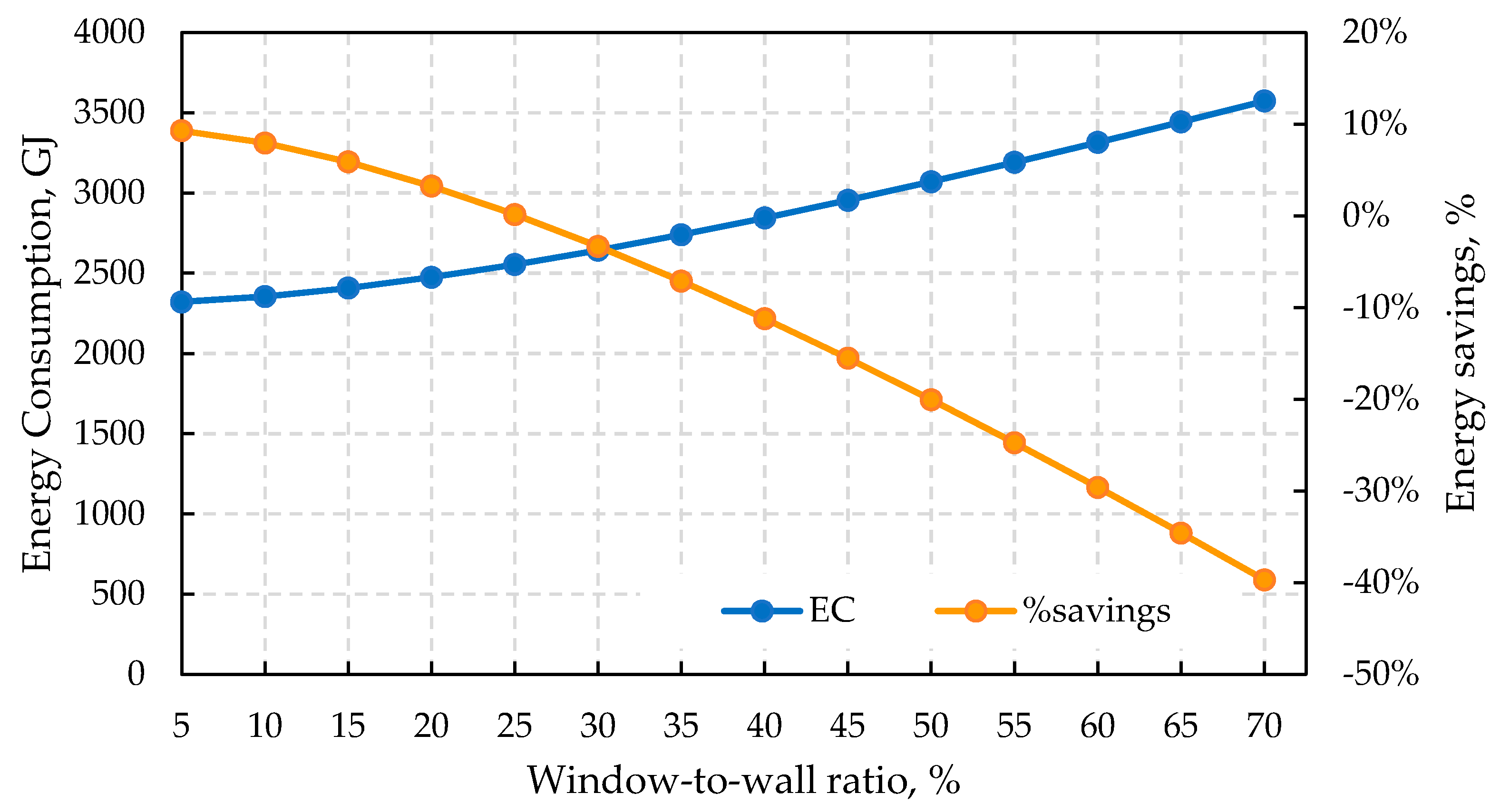 Energies 14 05502 g004