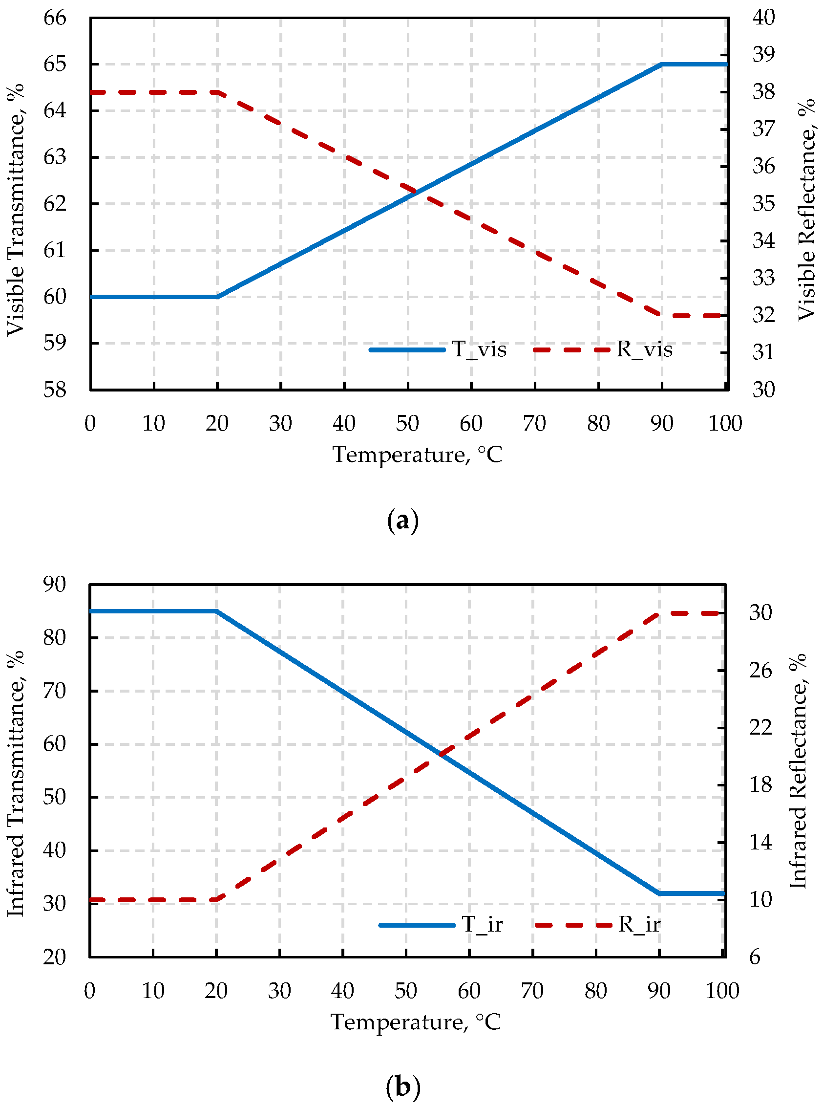 Energies 14 05502 g007a