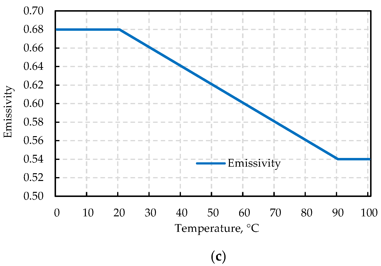 Energies 14 05502 g007b
