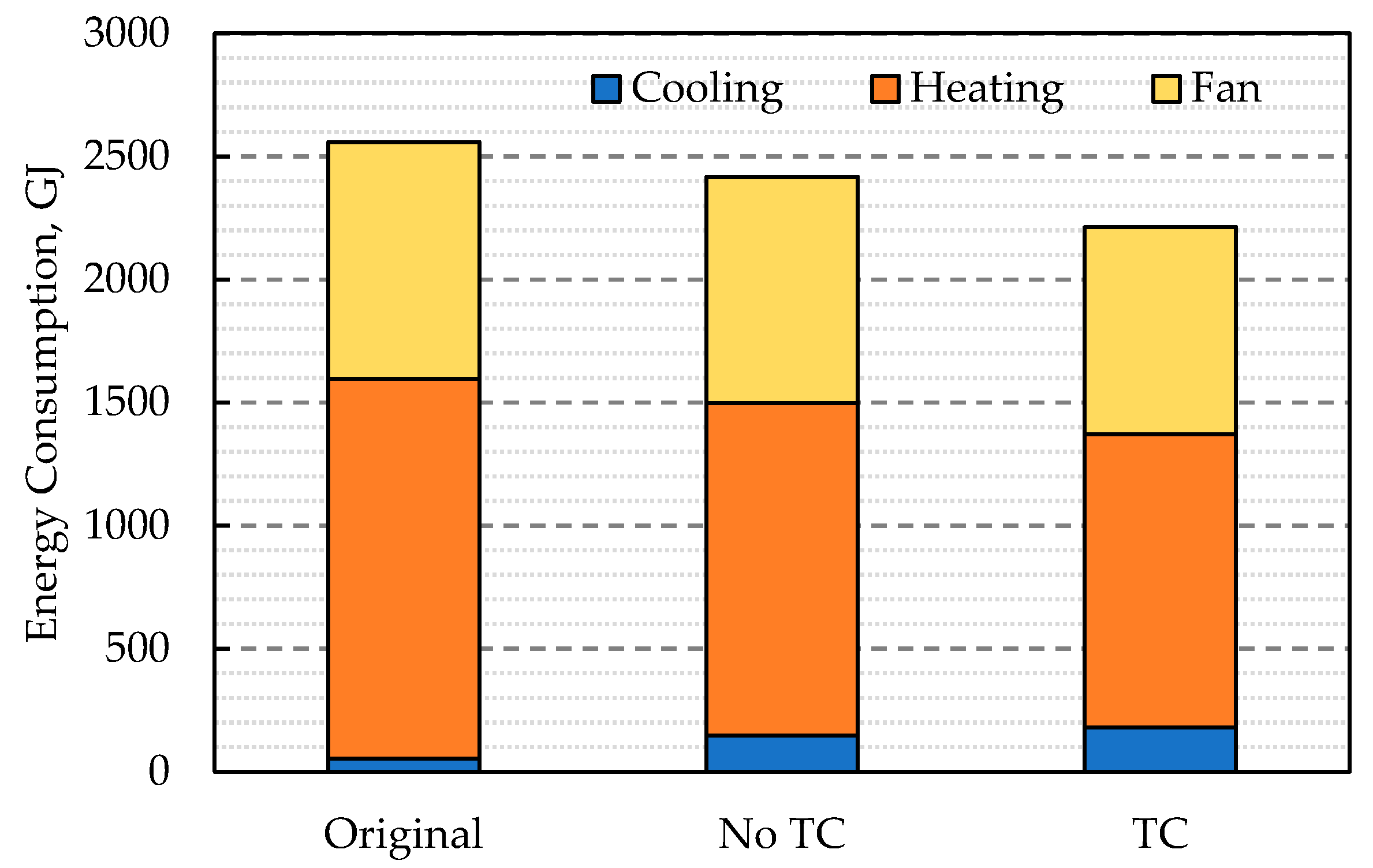 Energies 14 05502 g008