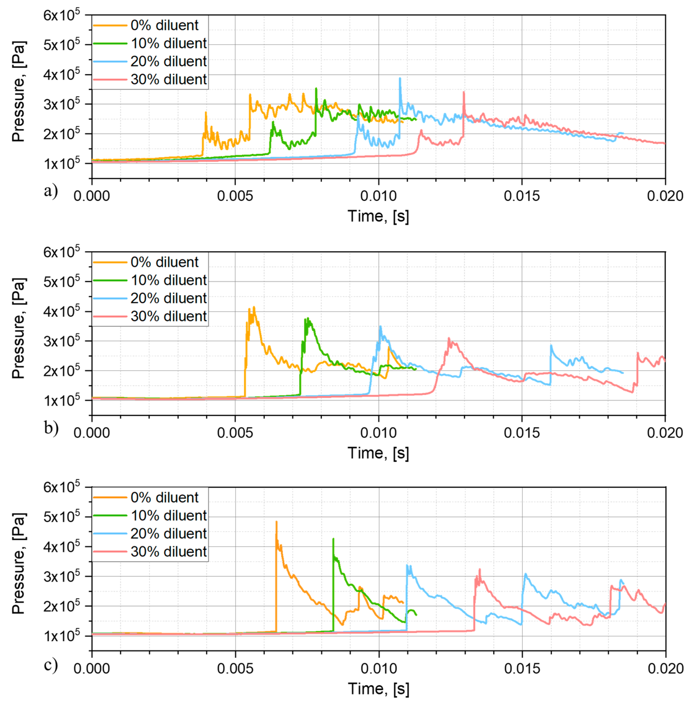 Energies 14 05504 g009 550