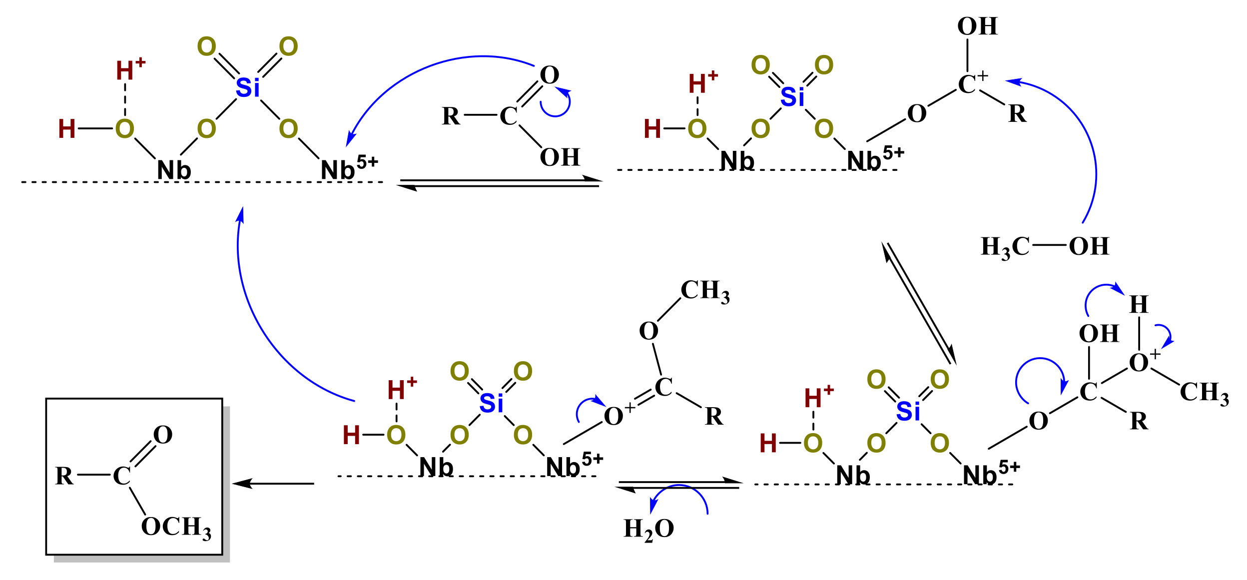 Energies 14 05506 sch003 Energies 14 05506 sch003