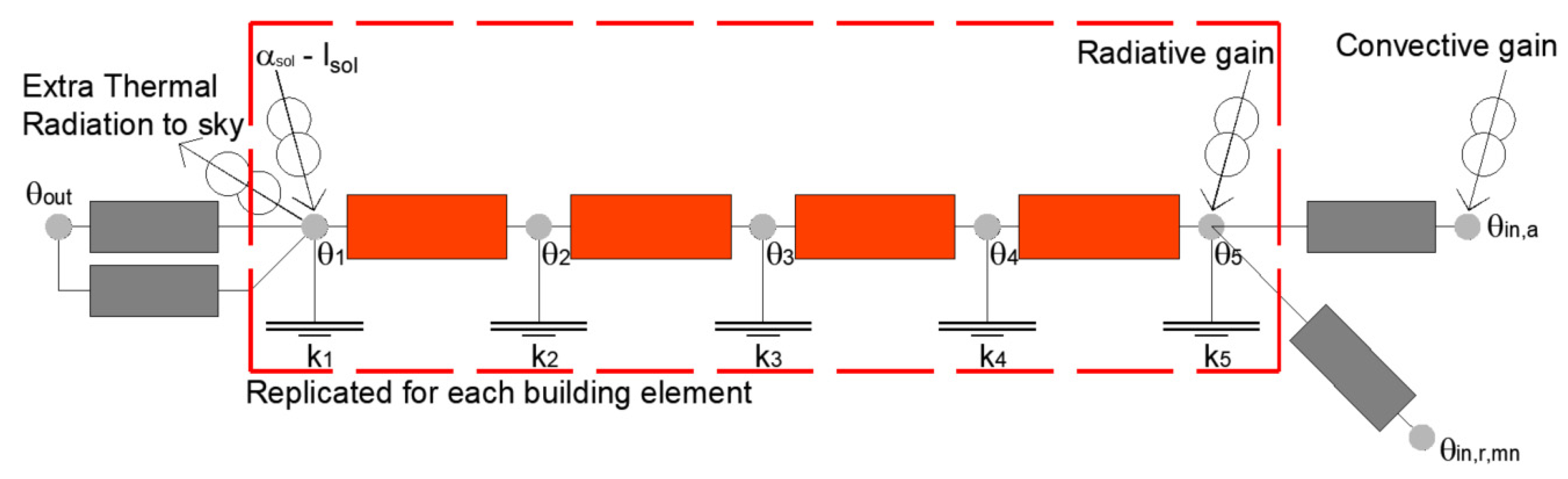 Energies 14 05508 g001 550