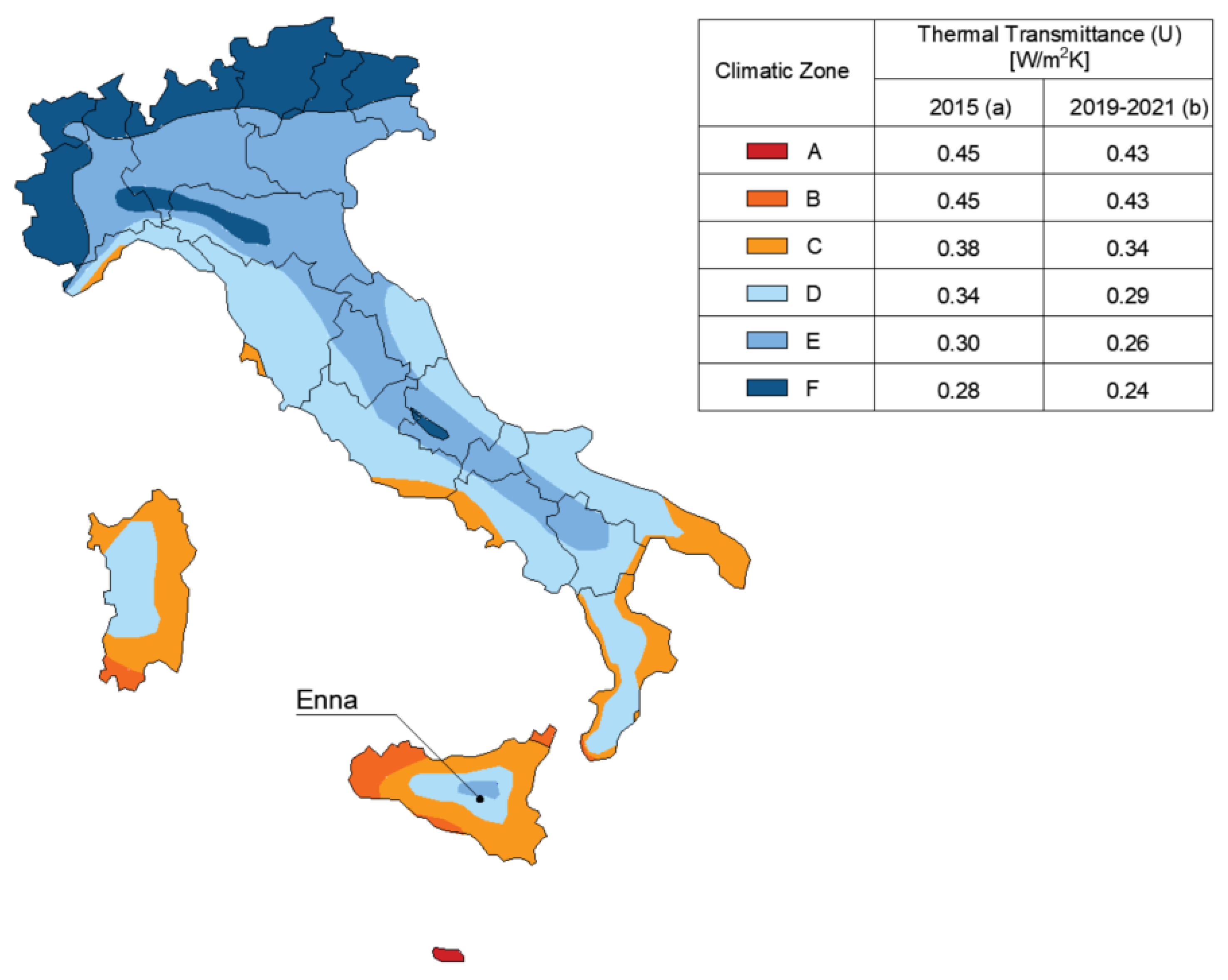 Energies 14 05508 g002 550