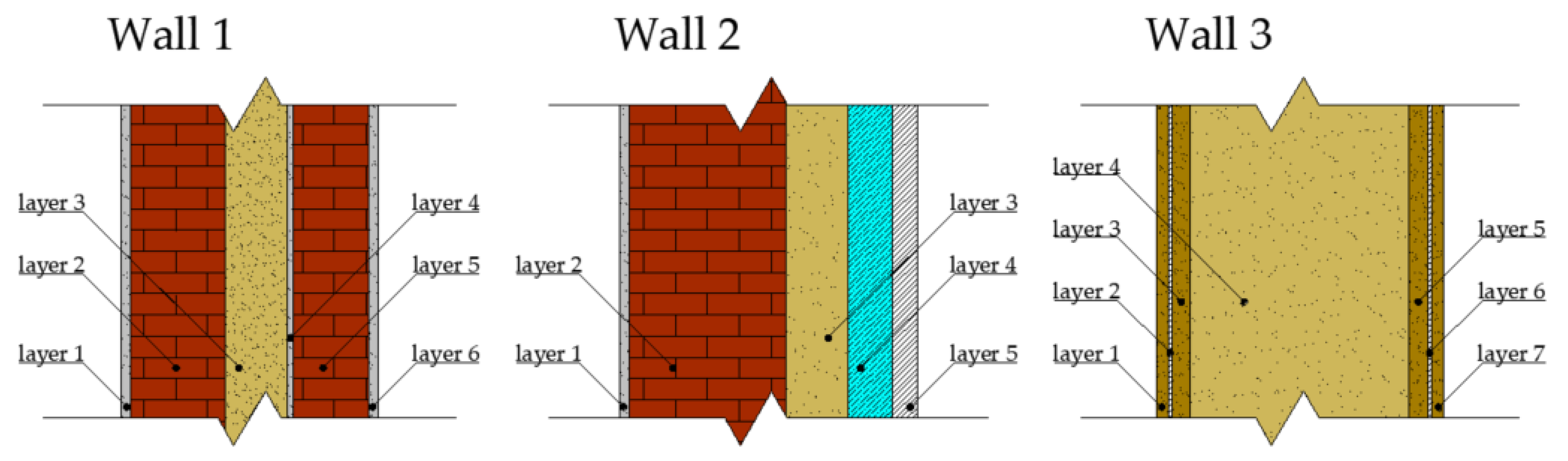 Energies 14 05508 g003 550